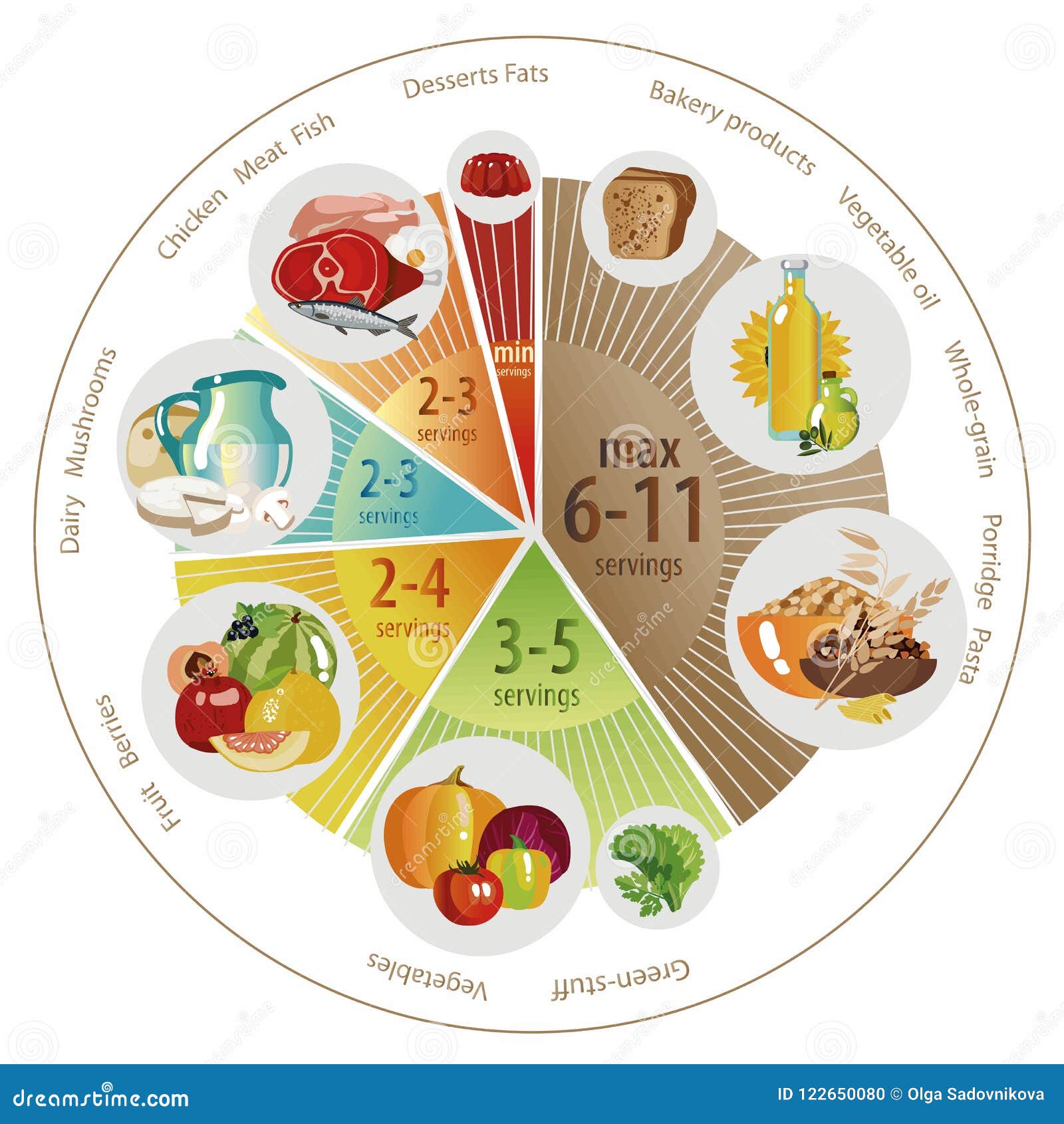 Food Web Maker | Food Web Diagram Templates | Creately