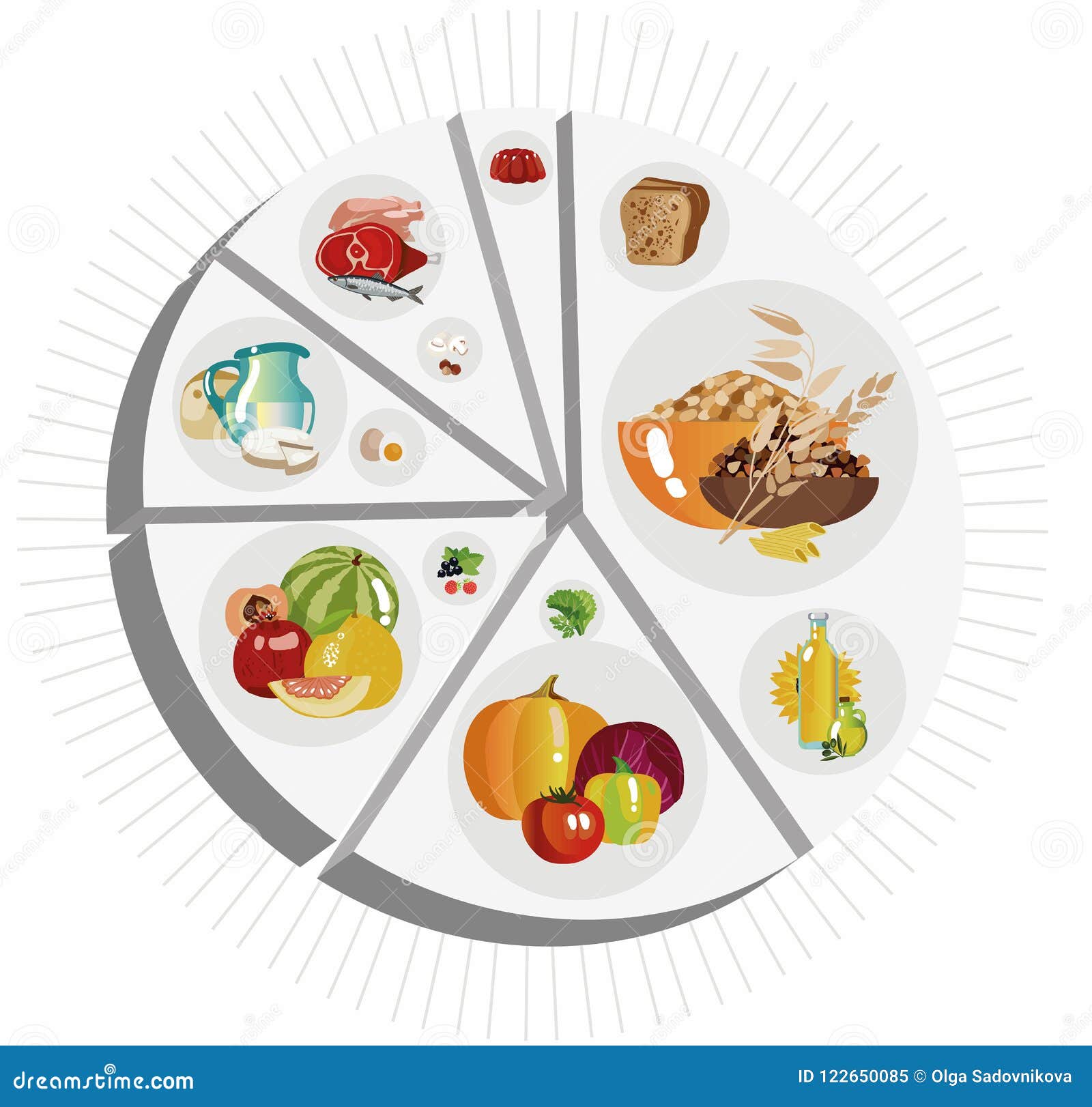 Healthy Pie Chart