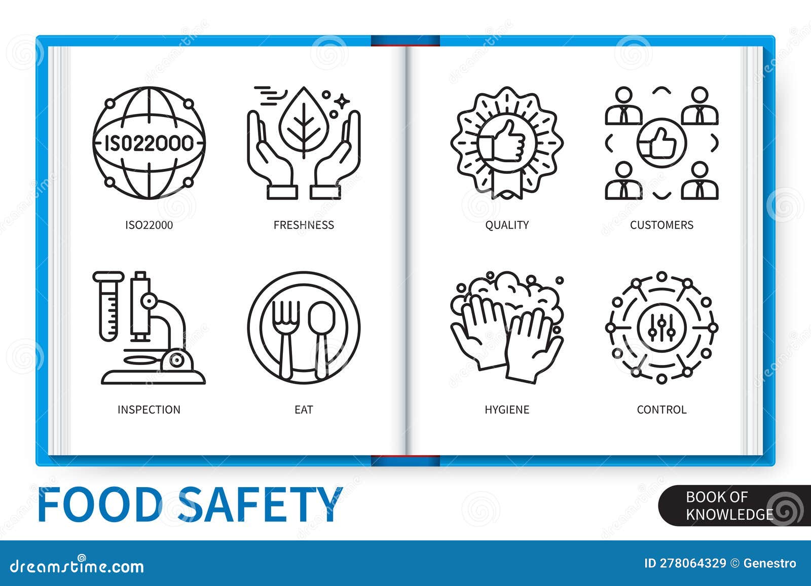 Food Safety Infographics Linear Icons Collection Royalty Free Stock food-safety-infographics-linear-icons-collection-royalty-free-stock
