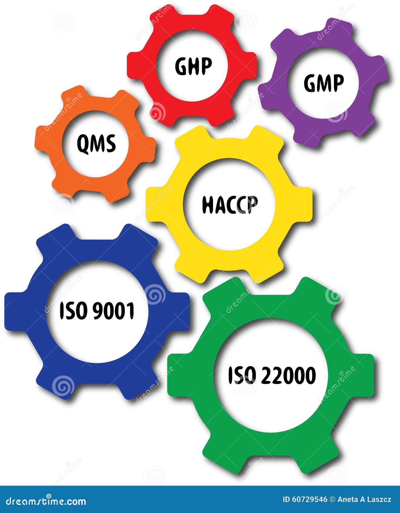 gmp in food industry checklist clipart