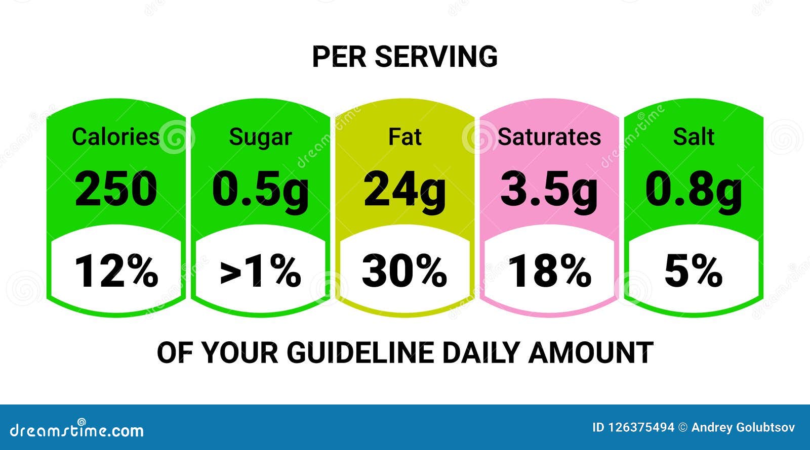 Food Value Label Chart Vector Information Beverage Guideline Stock Vector Illustration Of food-value-label-chart-vector-information-beverage-guideline-stock-vector-illustration-of