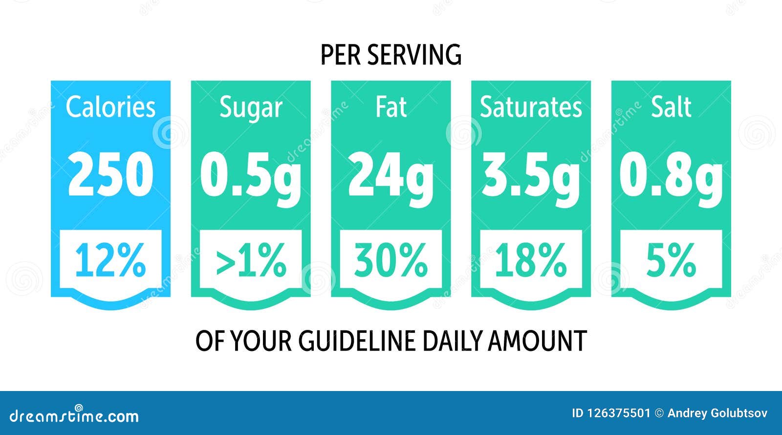 Guideline Chart