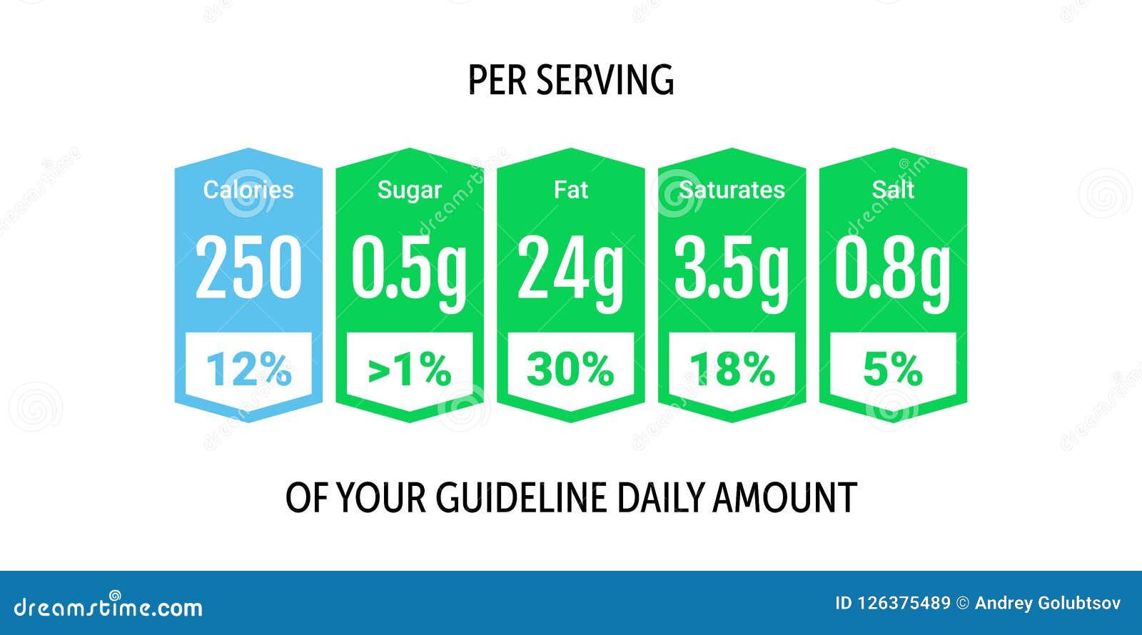 Food Value Label Chart Vector Information Beverage Guideline Stock Vector Illustration Of food-value-label-chart-vector-information-beverage-guideline-stock-vector-illustration-of