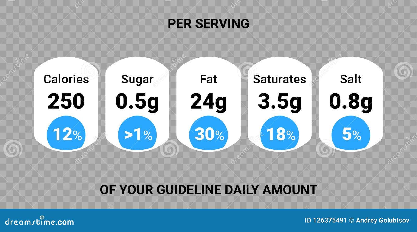food value label chart.  information beverage guideline
