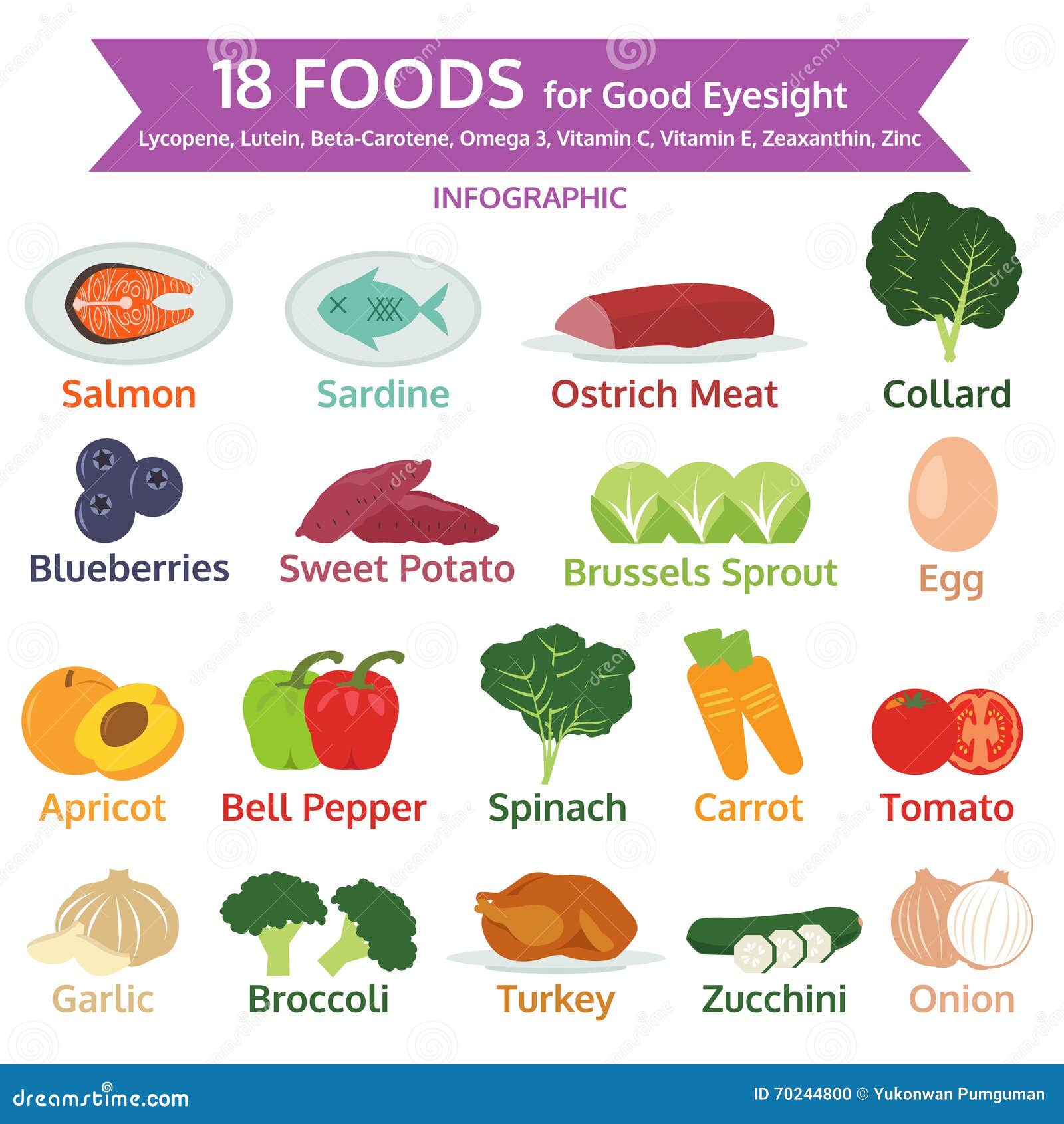 is good eyesight diet related