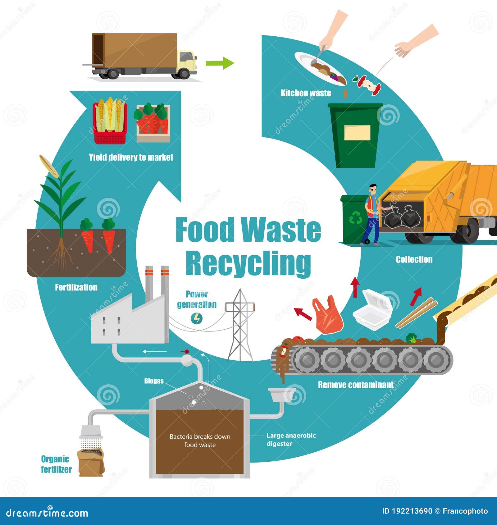 Food Waste Diagram