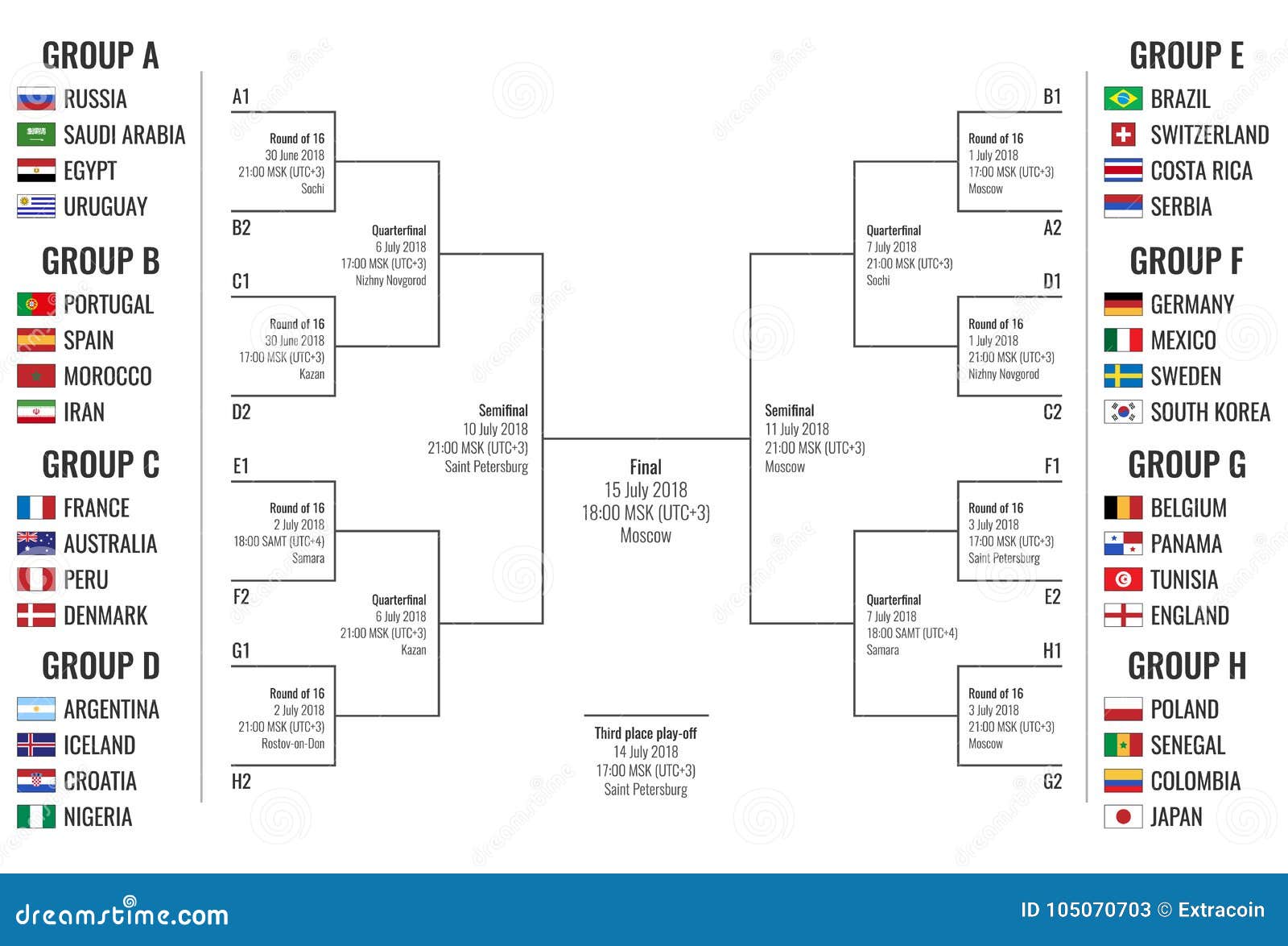 Football Chart 2018