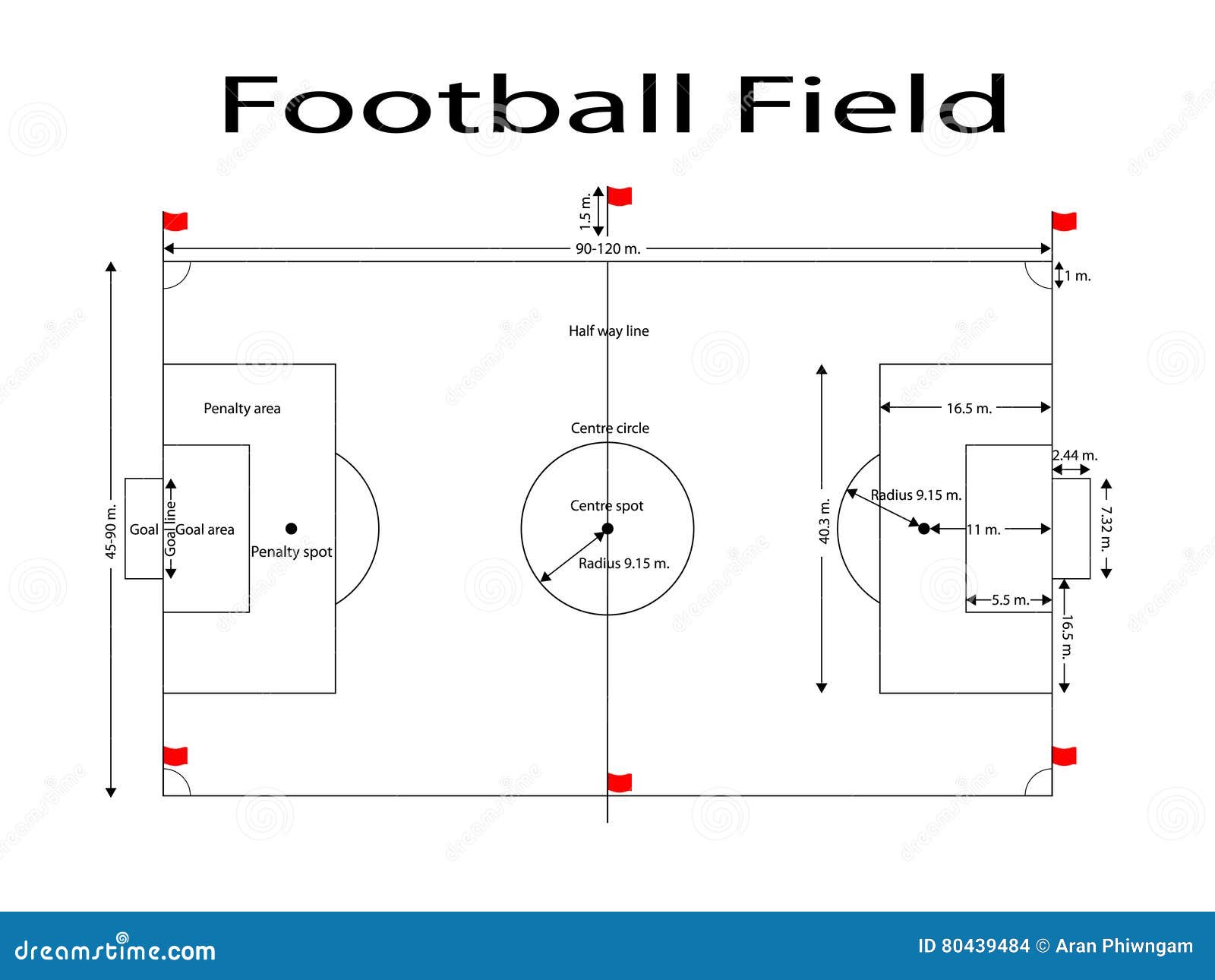 Football Field Lines, Soccer Filed Line. Measurements Standard. Sport