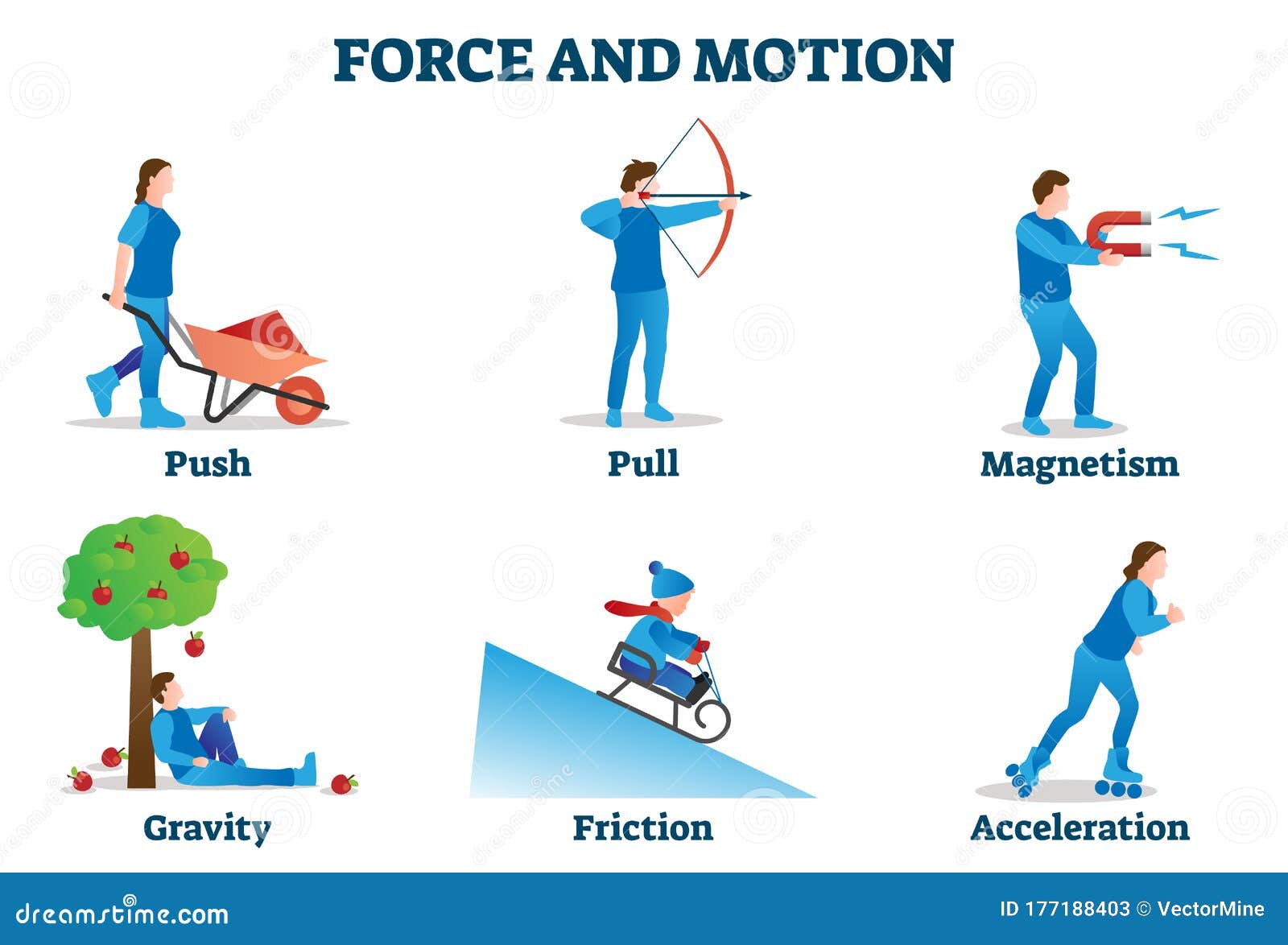 force and motion  . physics movement examples collection.