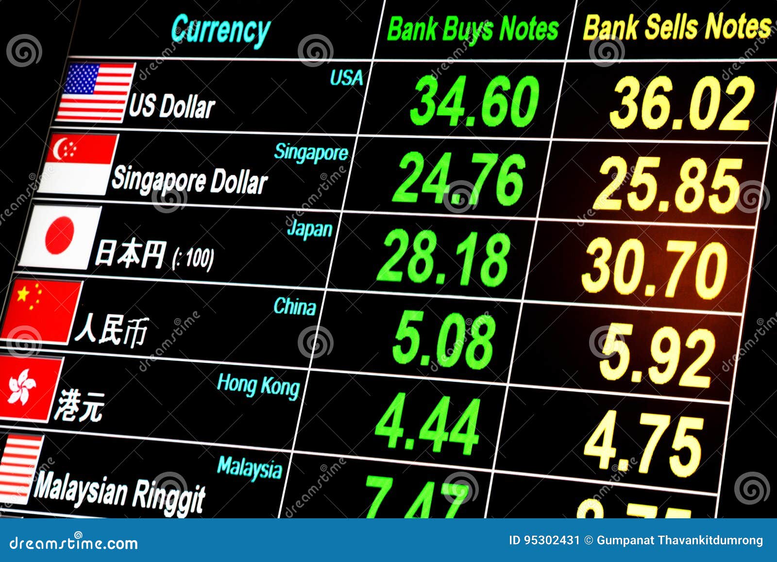 Public bank forex rate