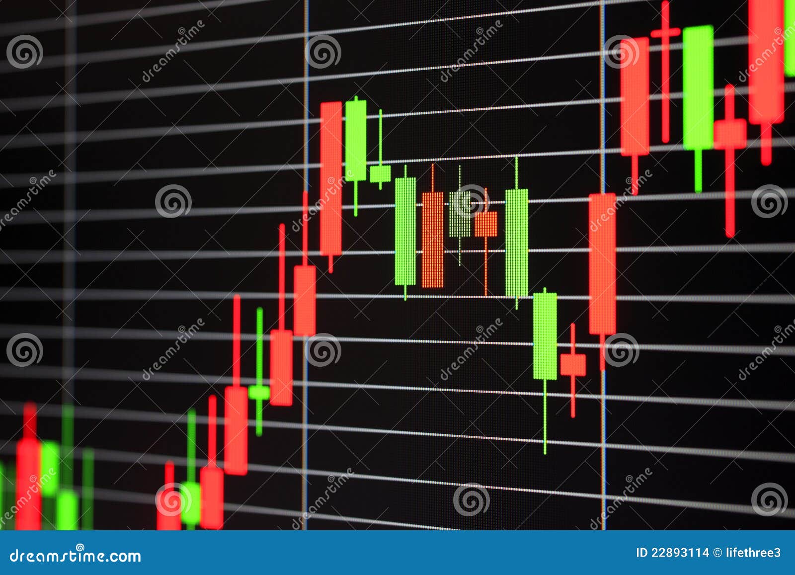 Foreign Exchange Market Chart