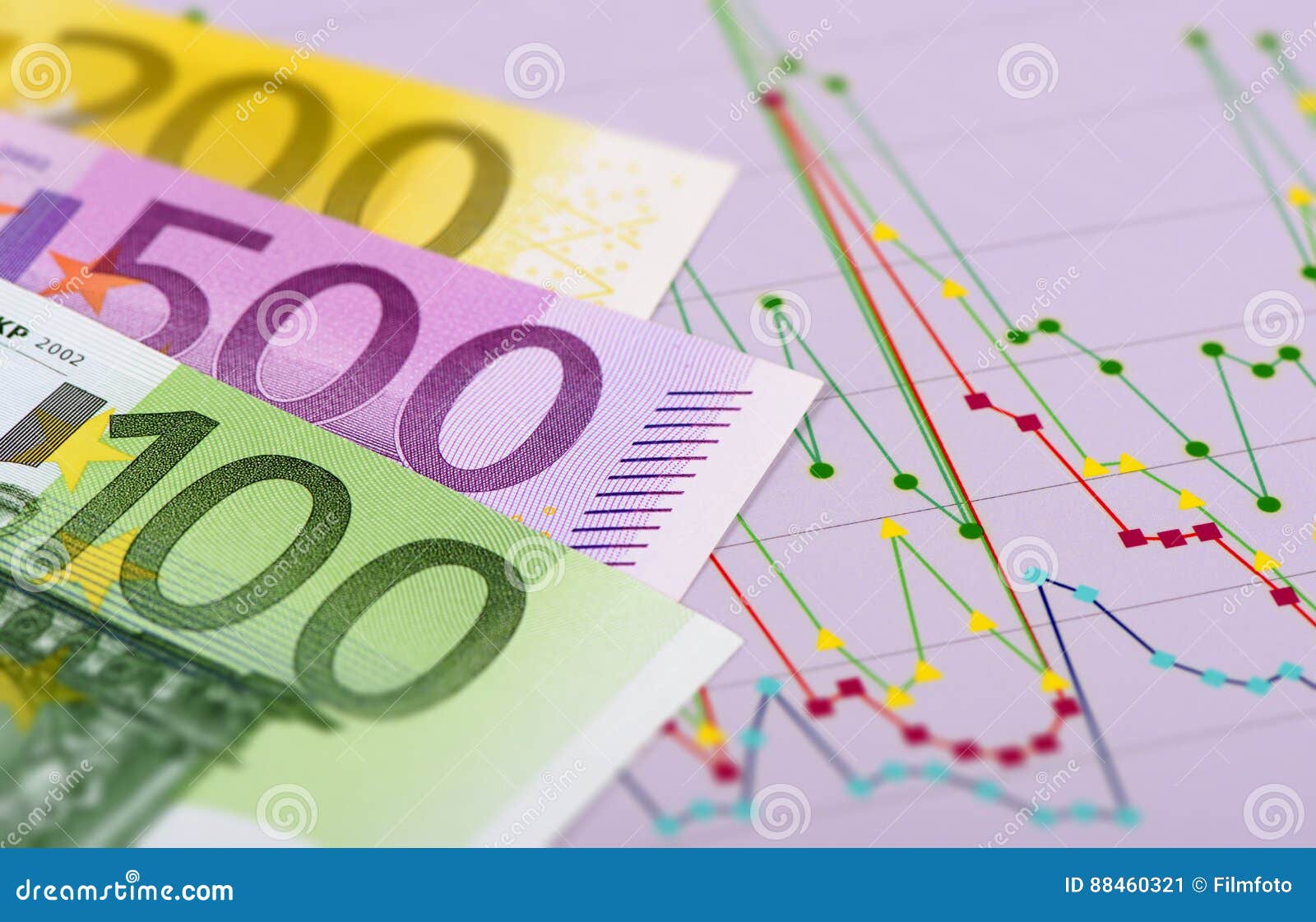 Foreign Currency Chart