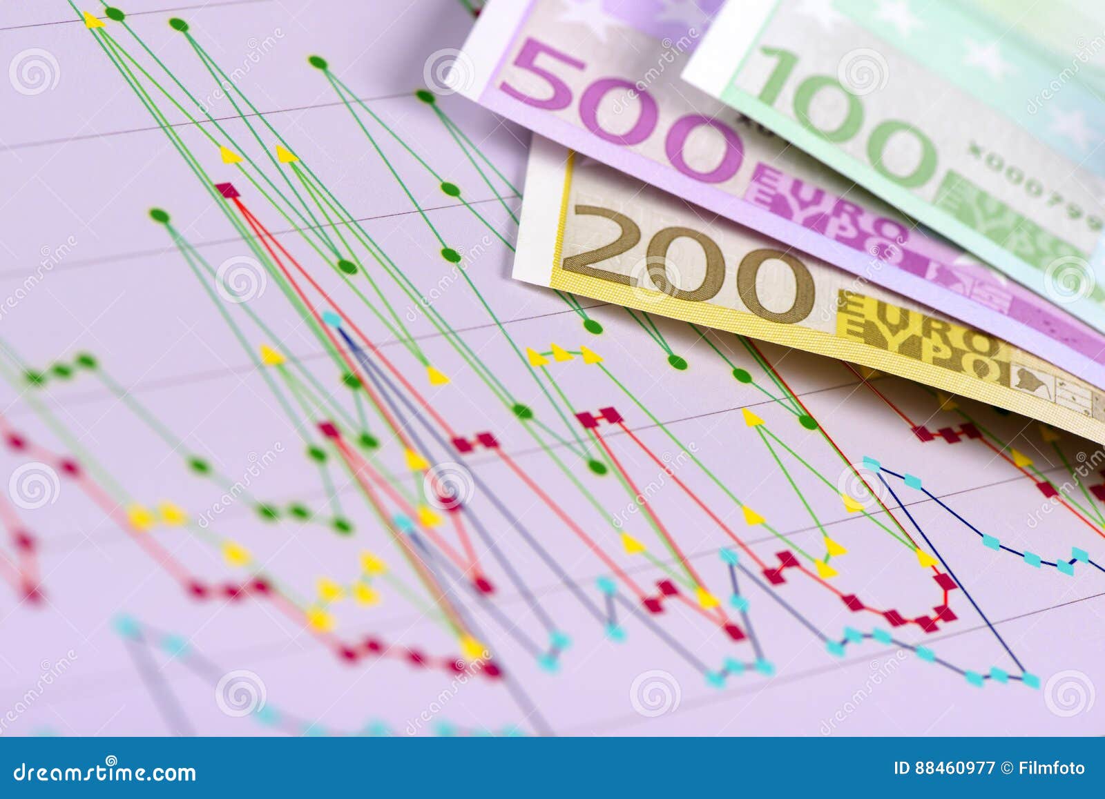 Foreign Currency Chart