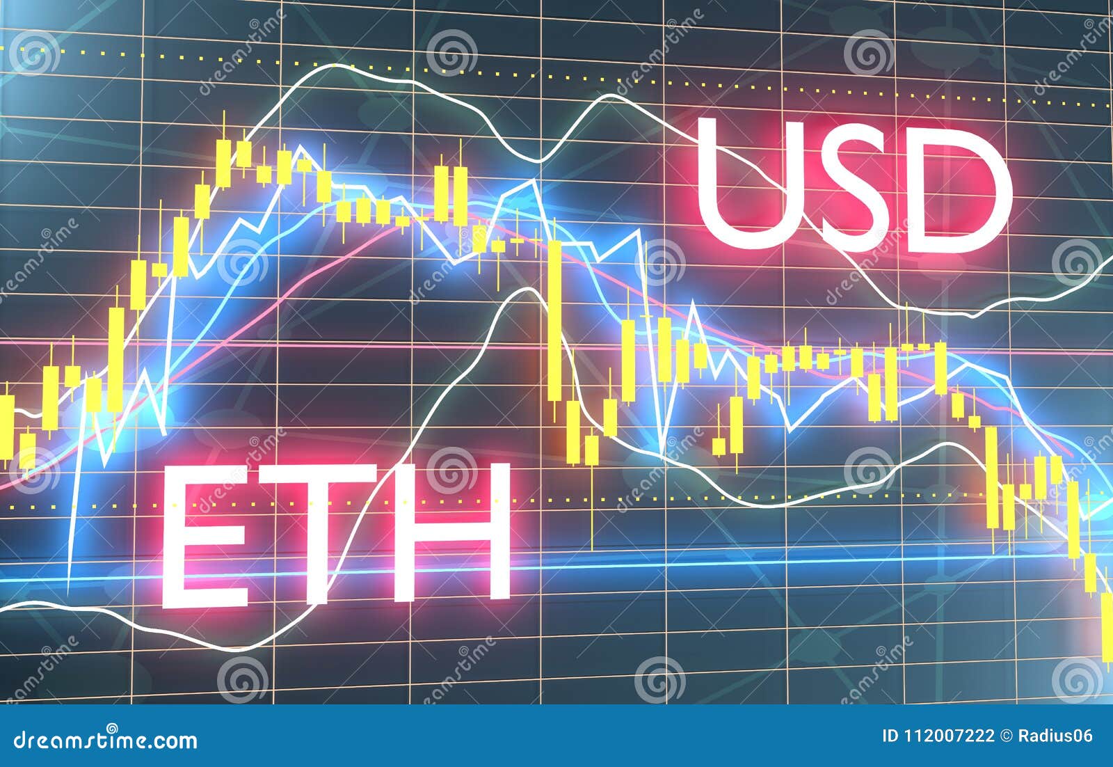 Ether Candle Chart