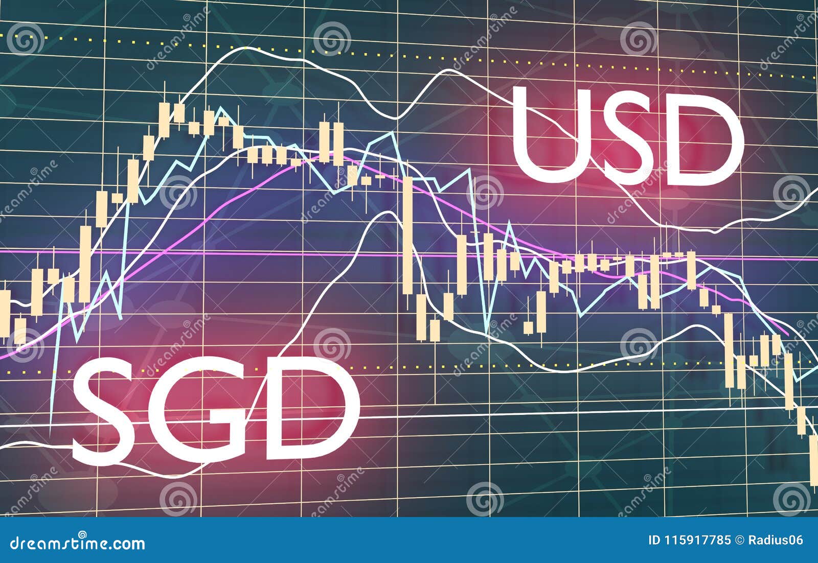 Singapore Stock Index Chart