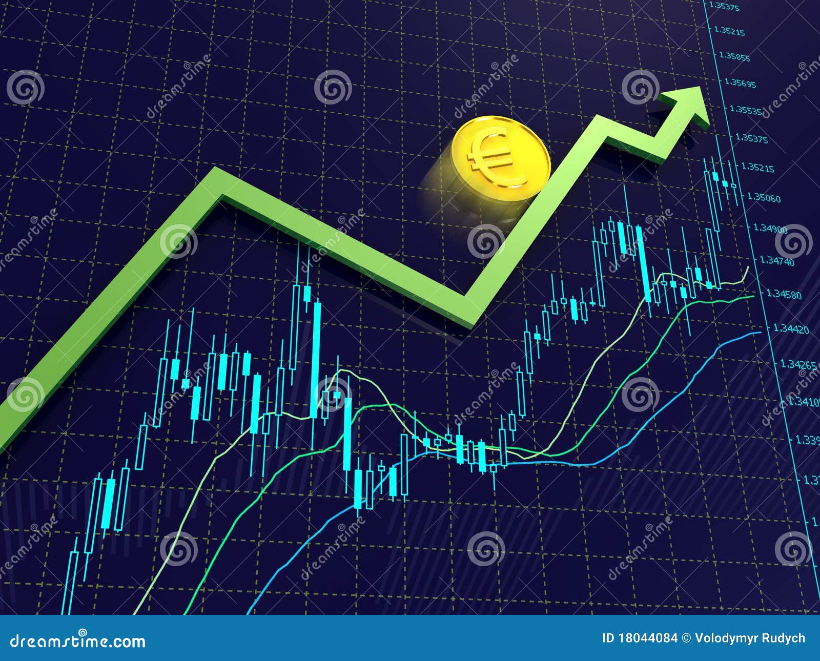 how to read forex charts beginners