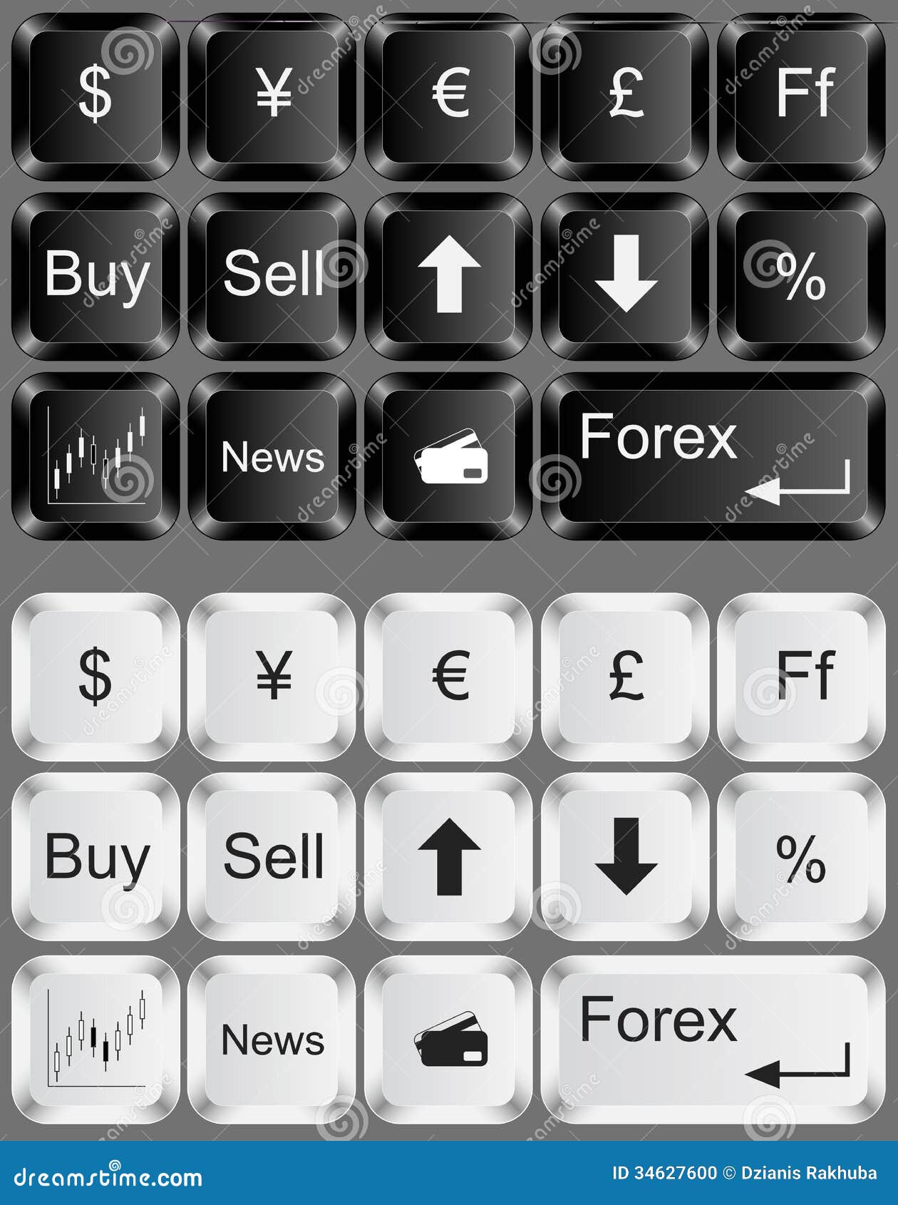 forex keyboard