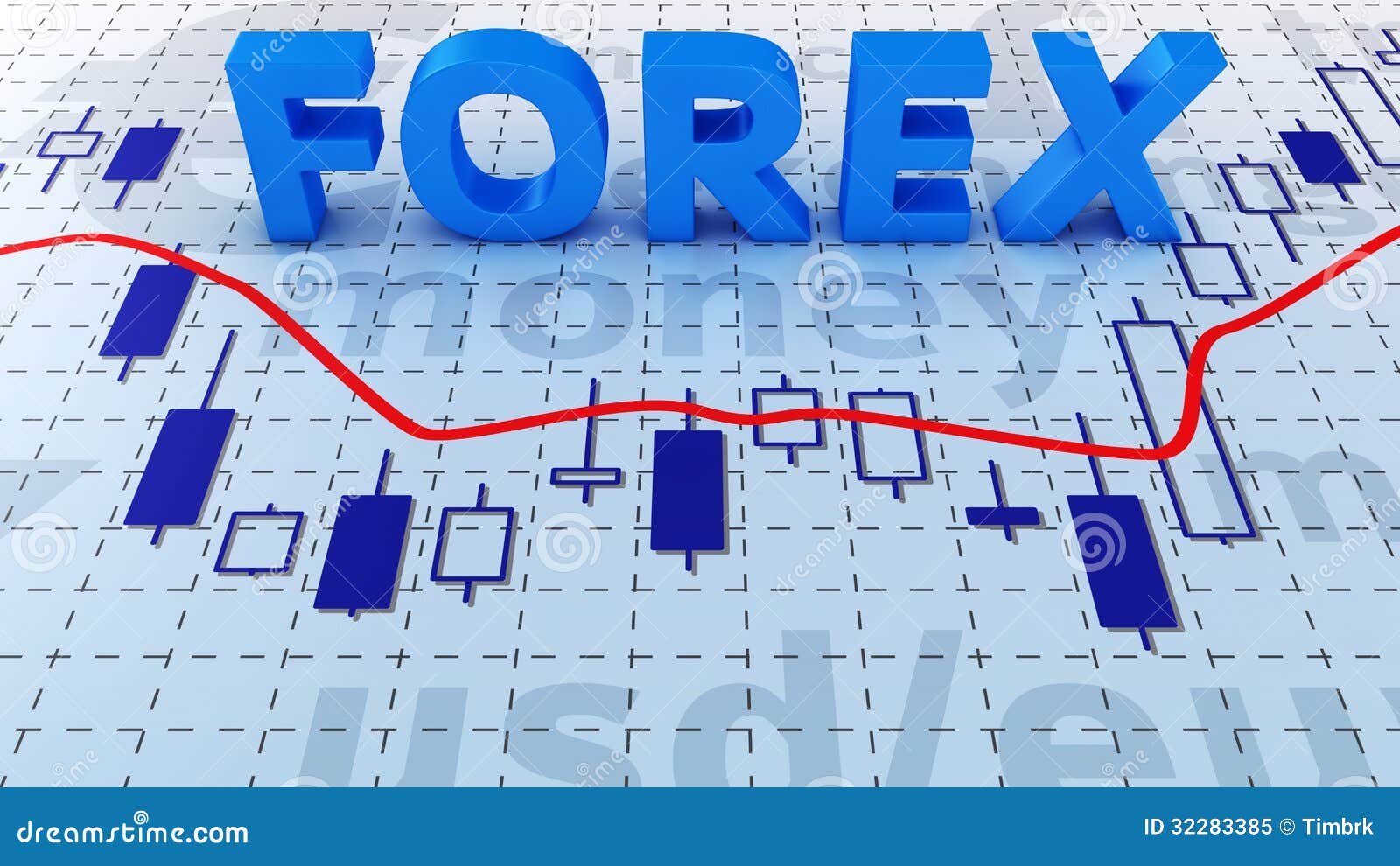 keywords forex trading