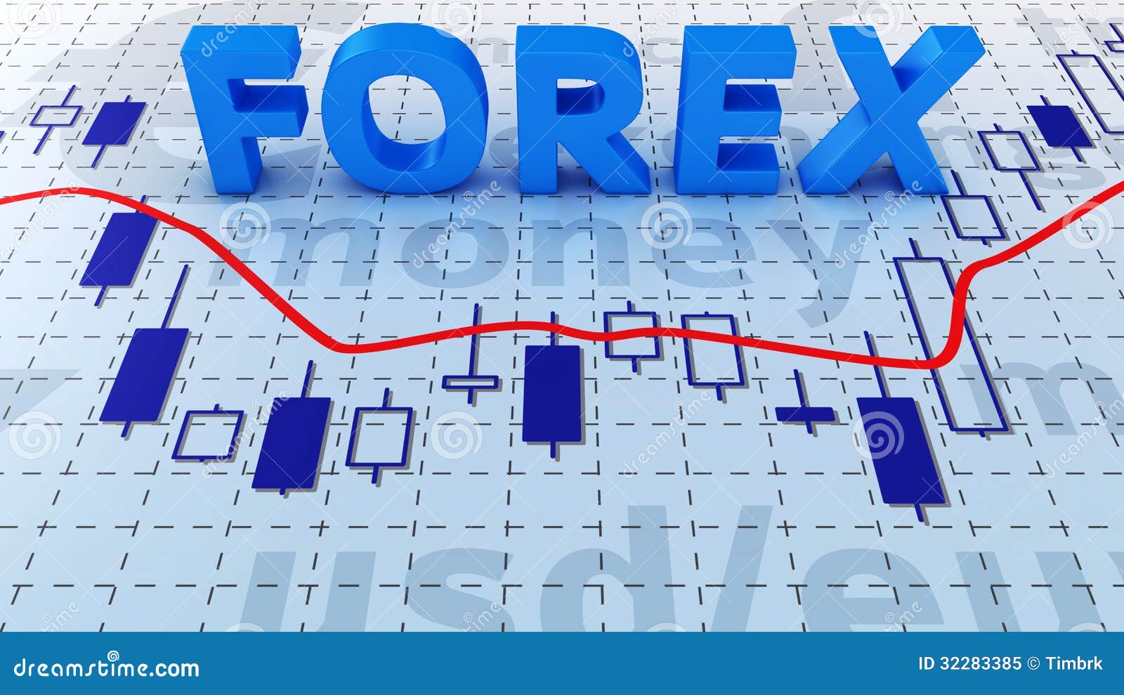 Free Forex Trading Charts