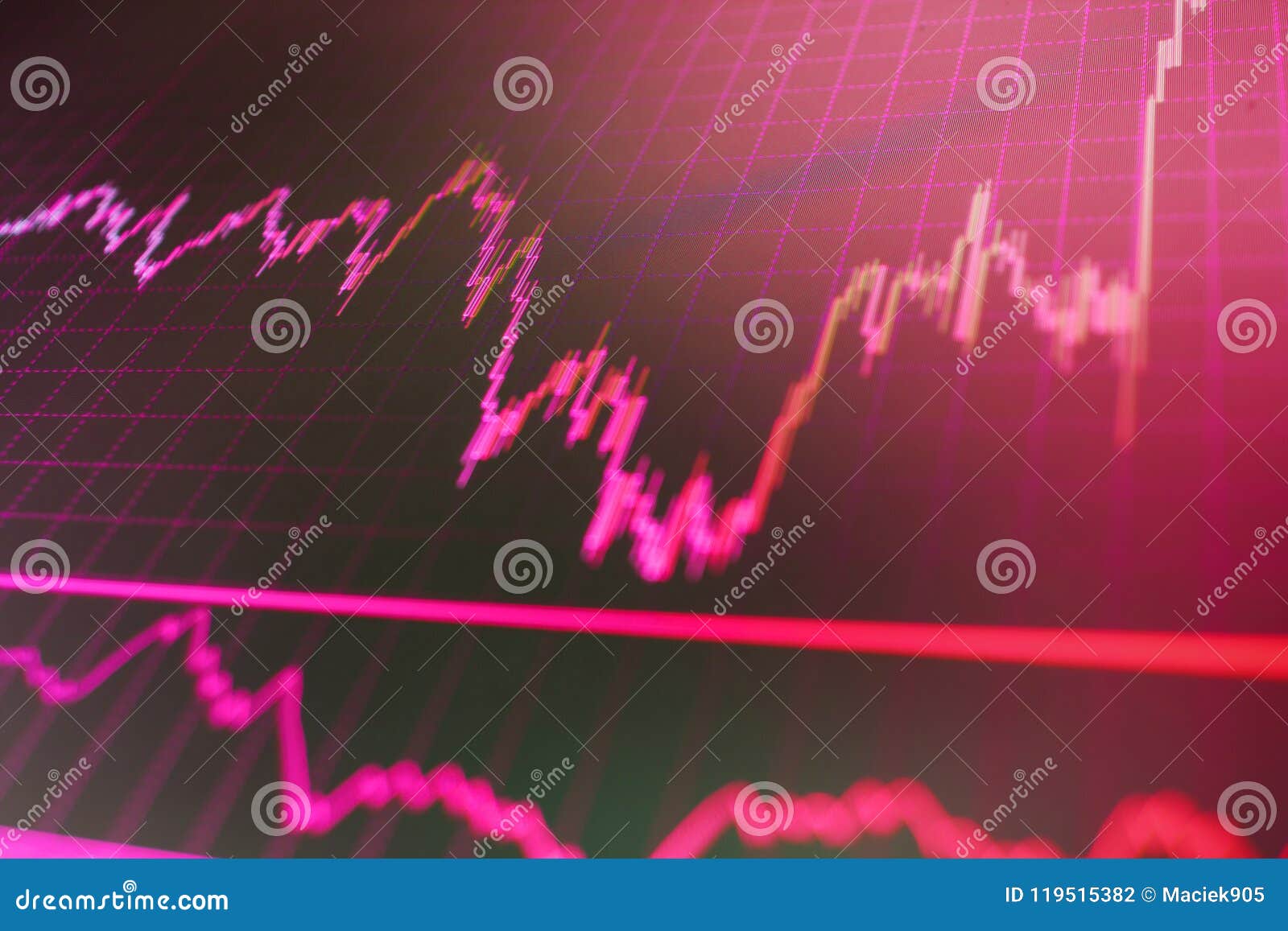 Forex Stock Charts