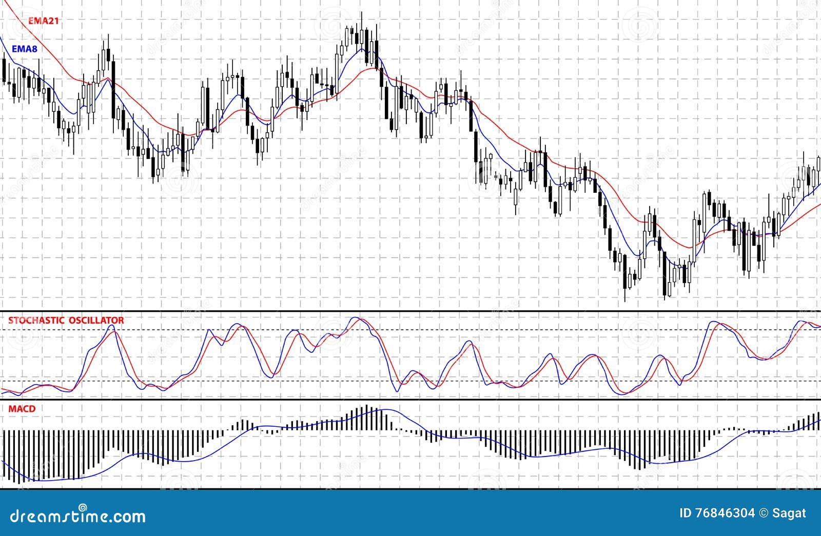 Stock Chart Indicators