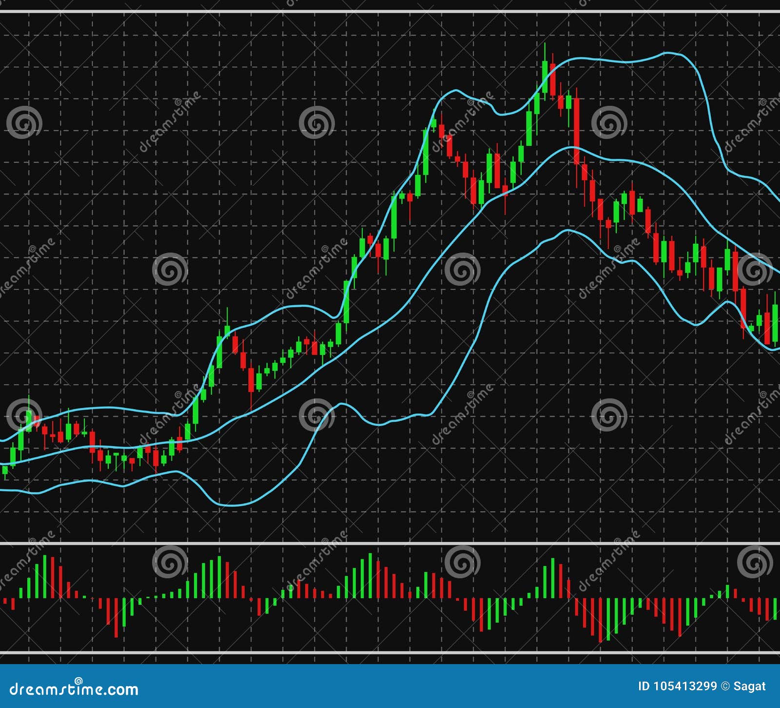 What Are Candles In Stock Charts