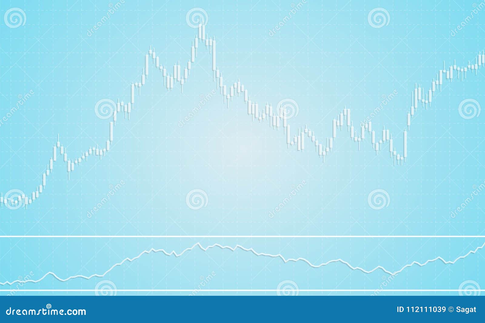 Set Stock Chart