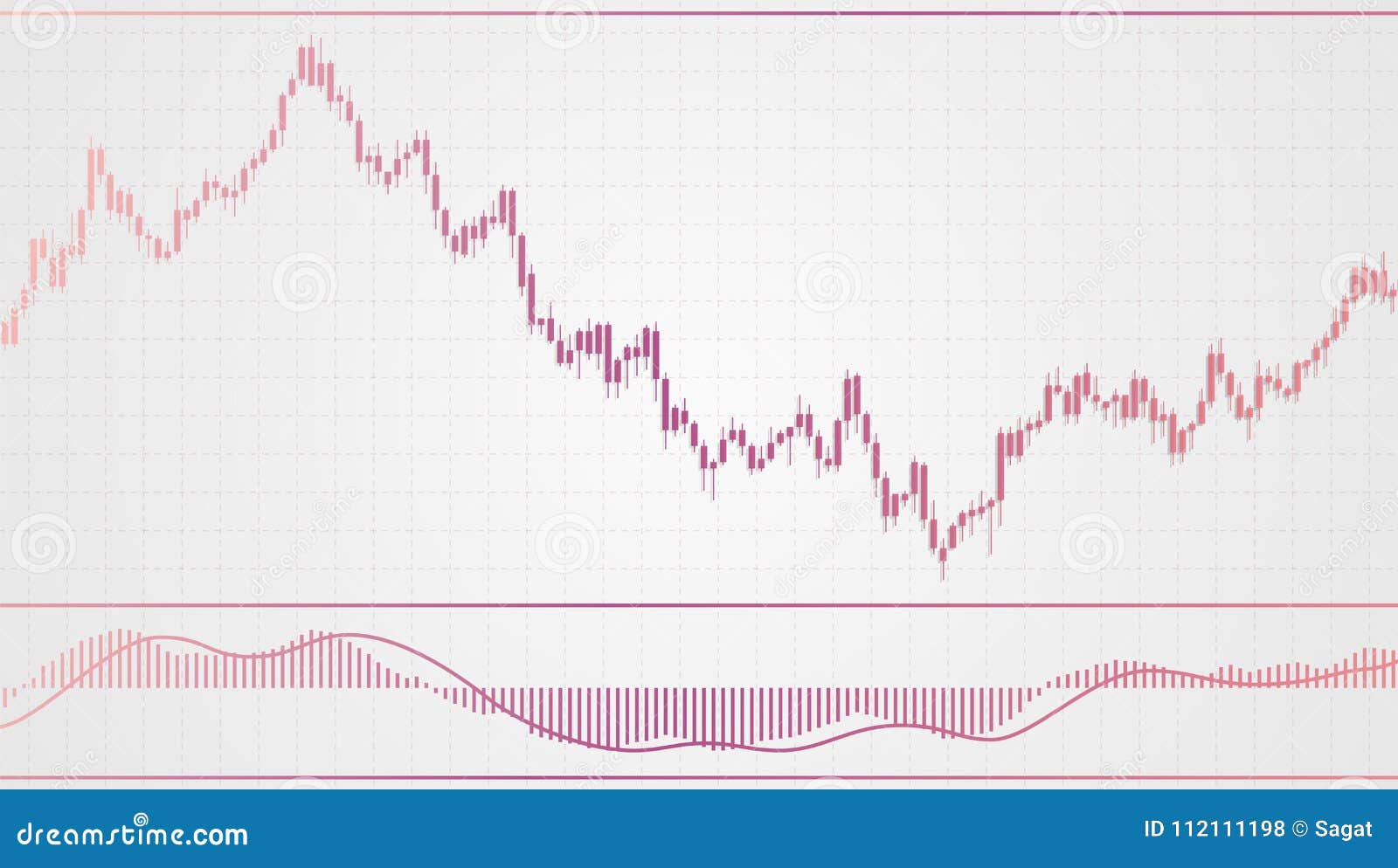 What Are Candles In Stock Charts