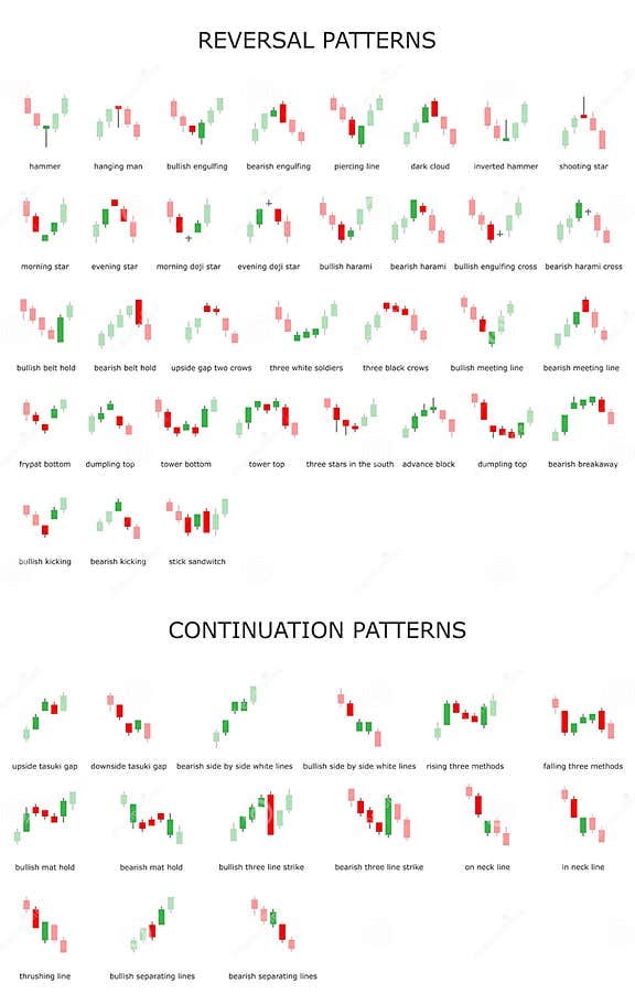 Forex Stock Trade Pattern. Trading Signal. Candlestick Patters. Stock ...