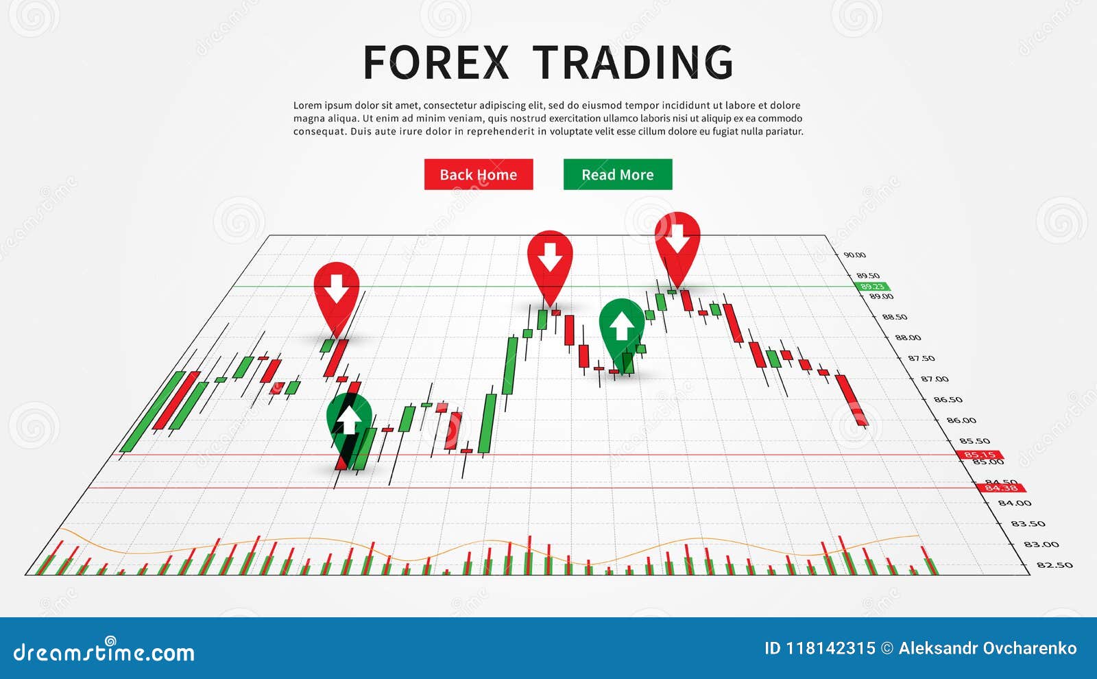 Buy Sell Chart