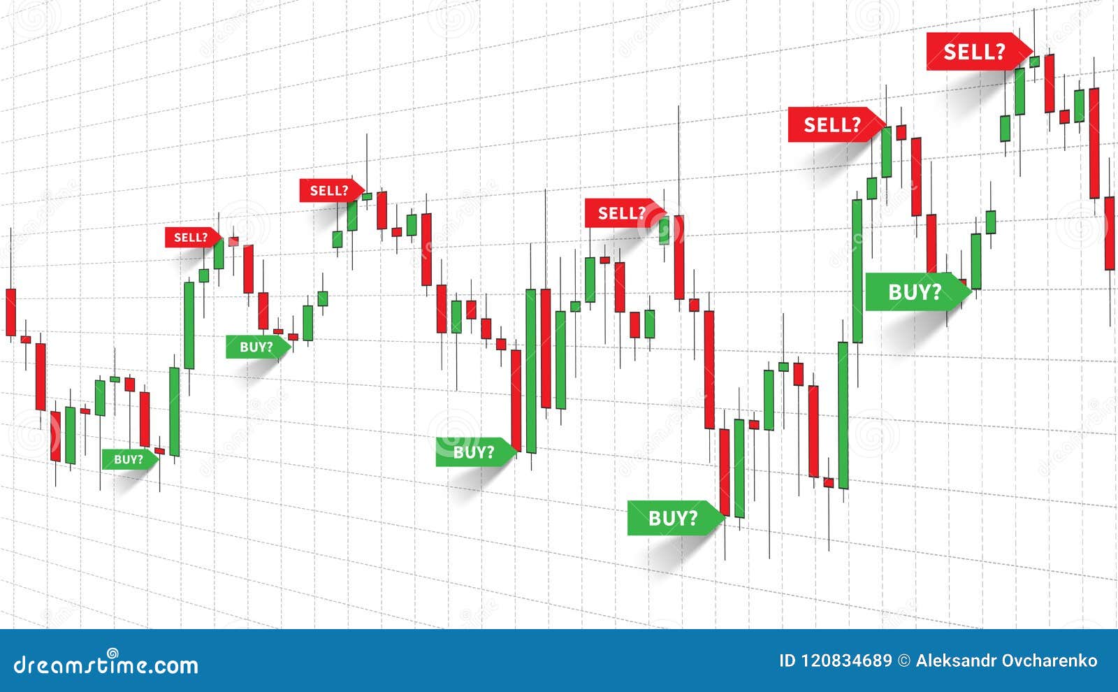 Free Buy Sell Signal Chart