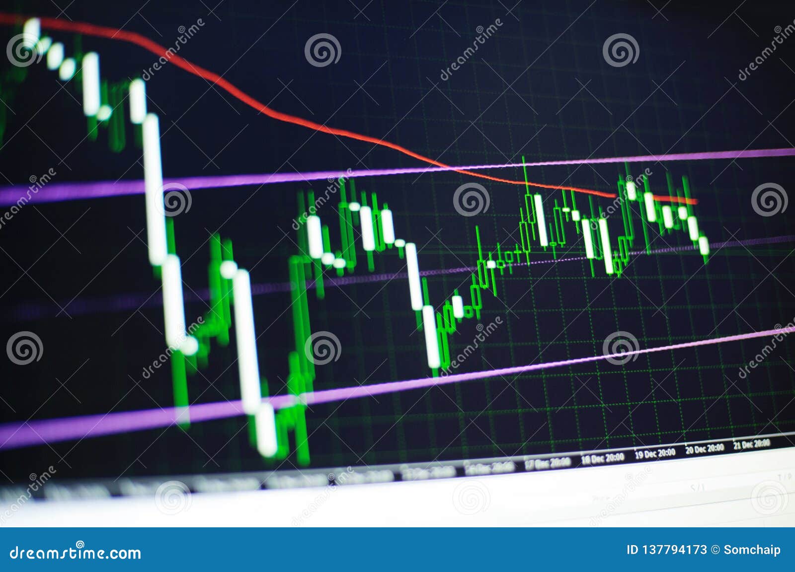 Forex Trading Charts And Computer Screen For Successful Sell Buy - 