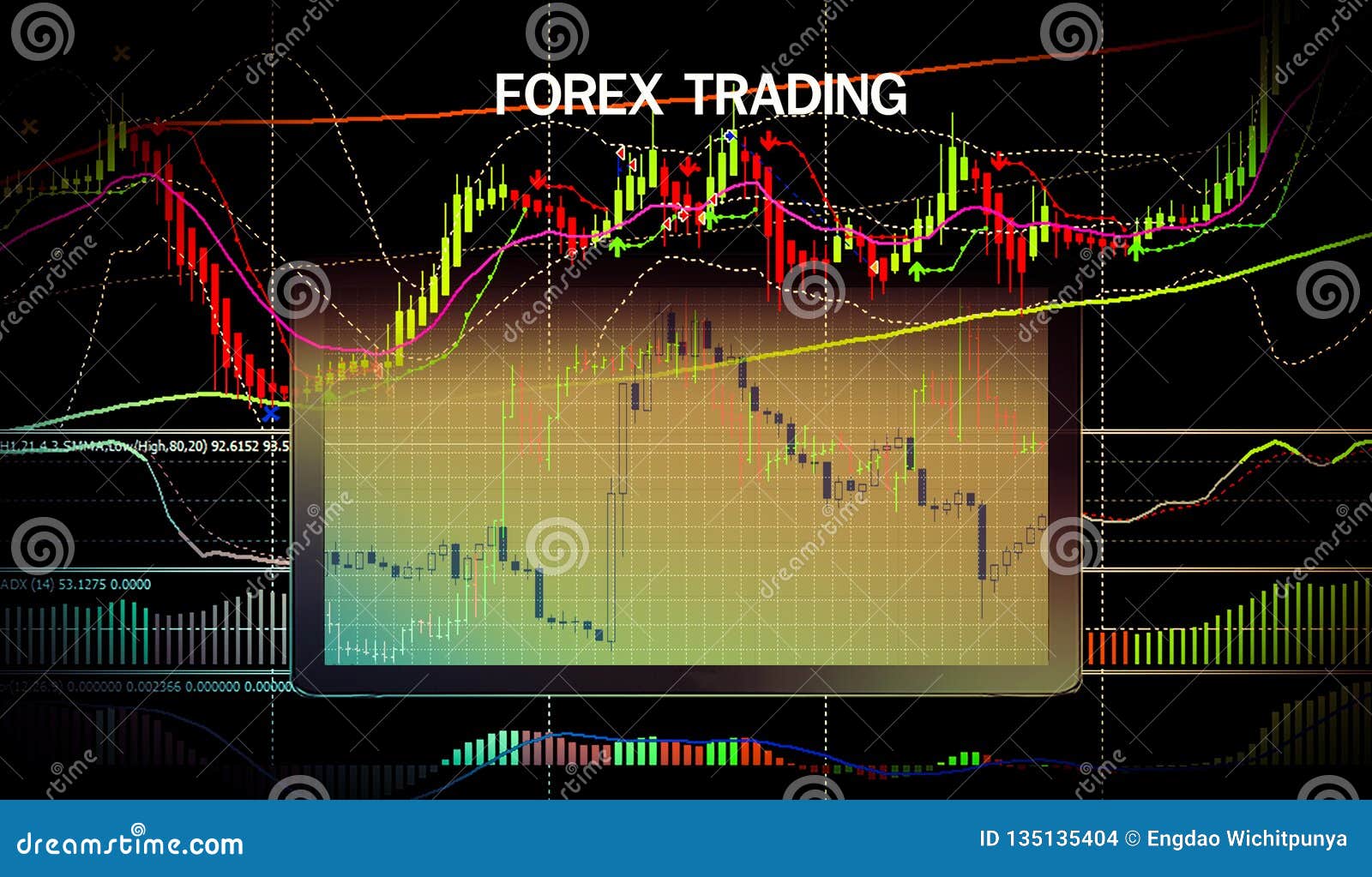 Forex online trading charts