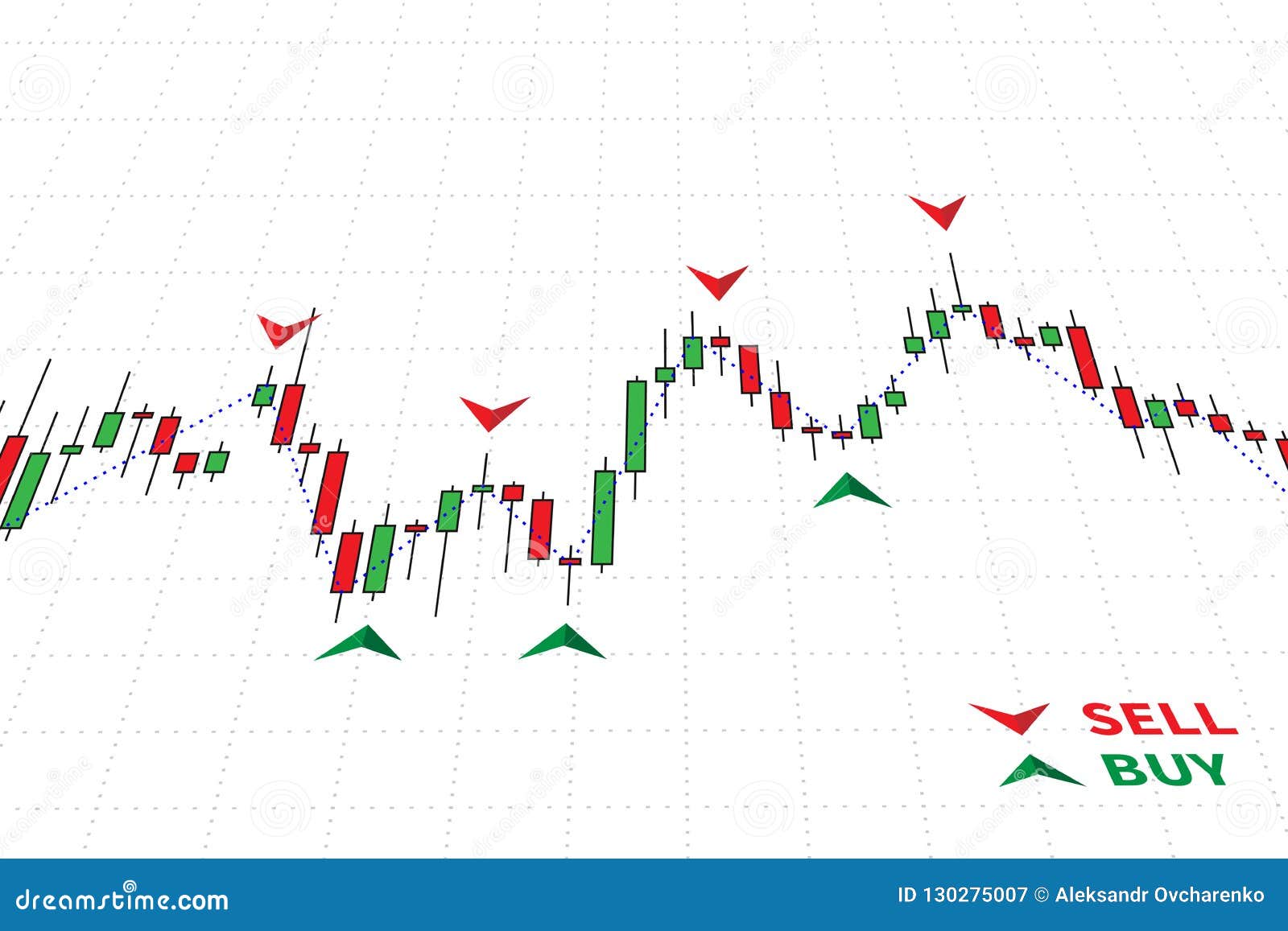 Forex Chart Signals