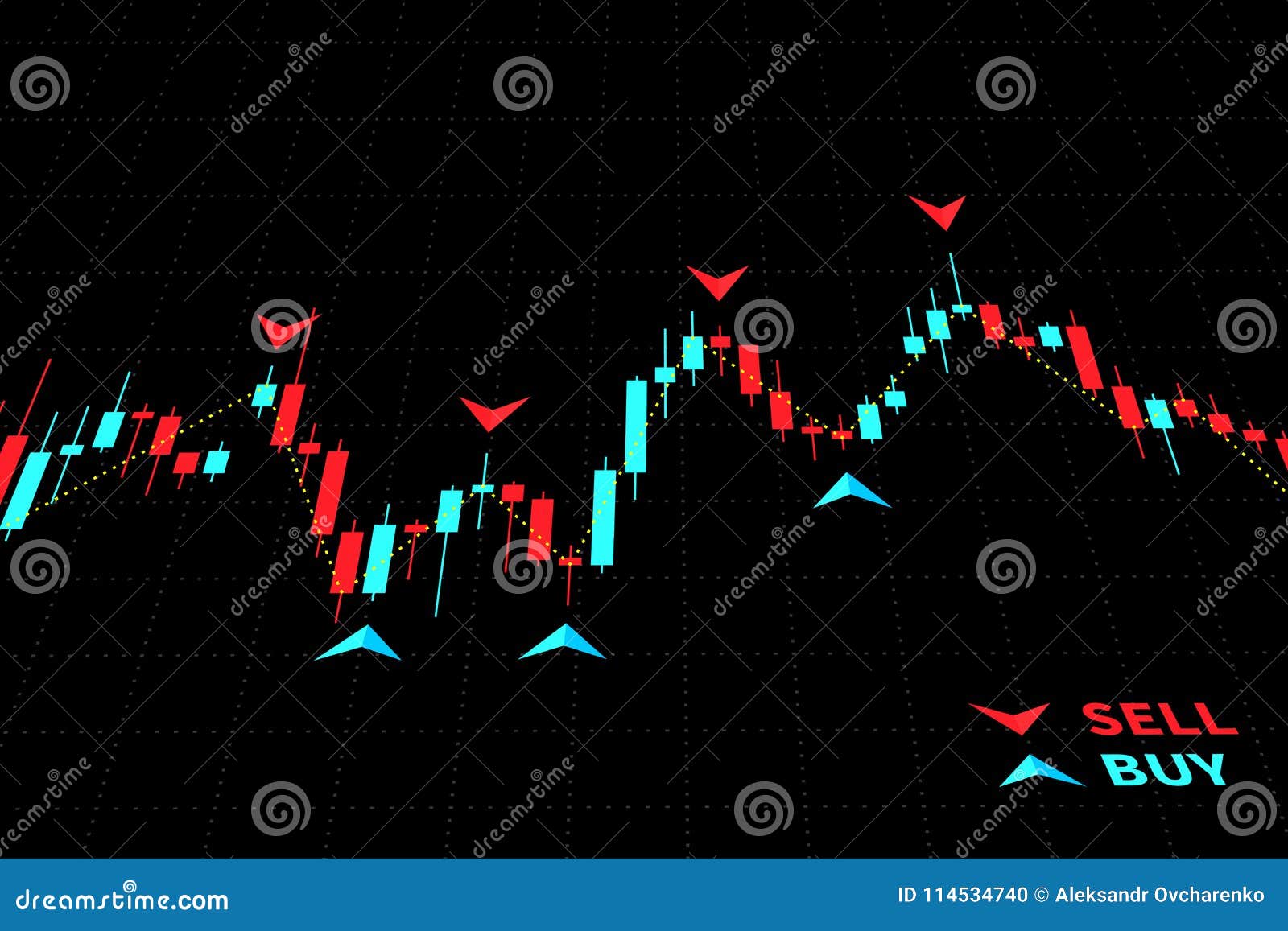 Online Forex Charts With Indicators