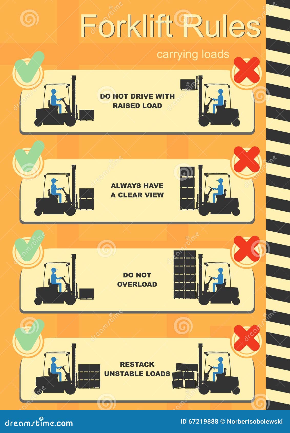 Fork Lift Safety Poster. Fork lift drivers - Do not travel with