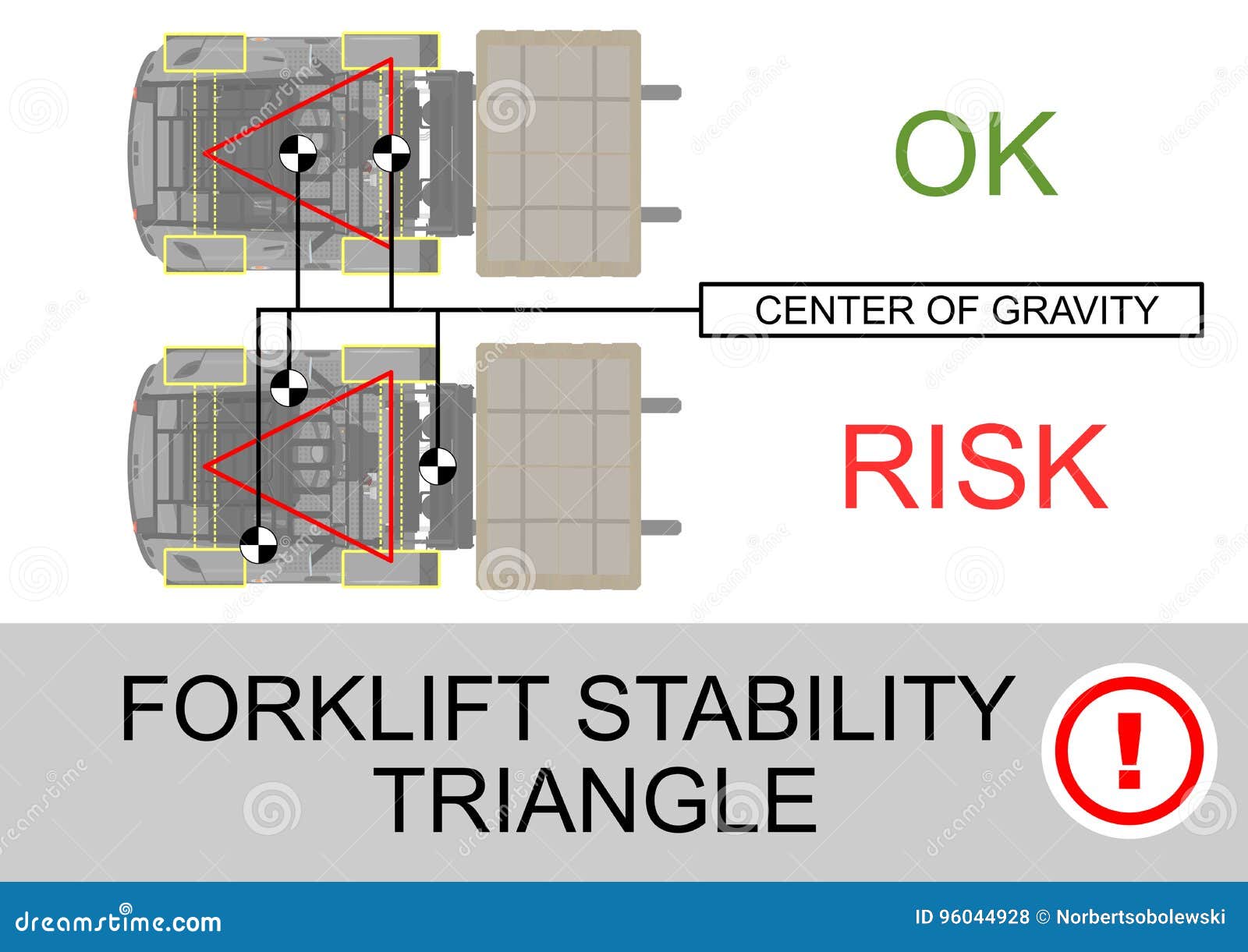 Forklift Center Gravity Stock Illustrations 11 Forklift Center Gravity Stock Illustrations Vectors Clipart Dreamstime