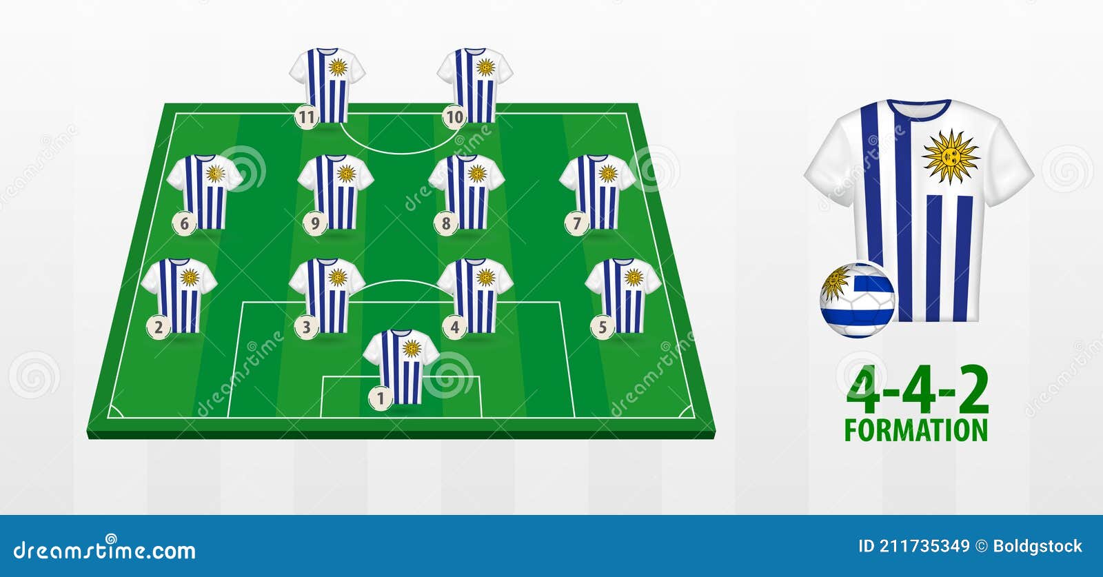 Formación De La Selección Nacional De Fútbol Uruguay Ilustración