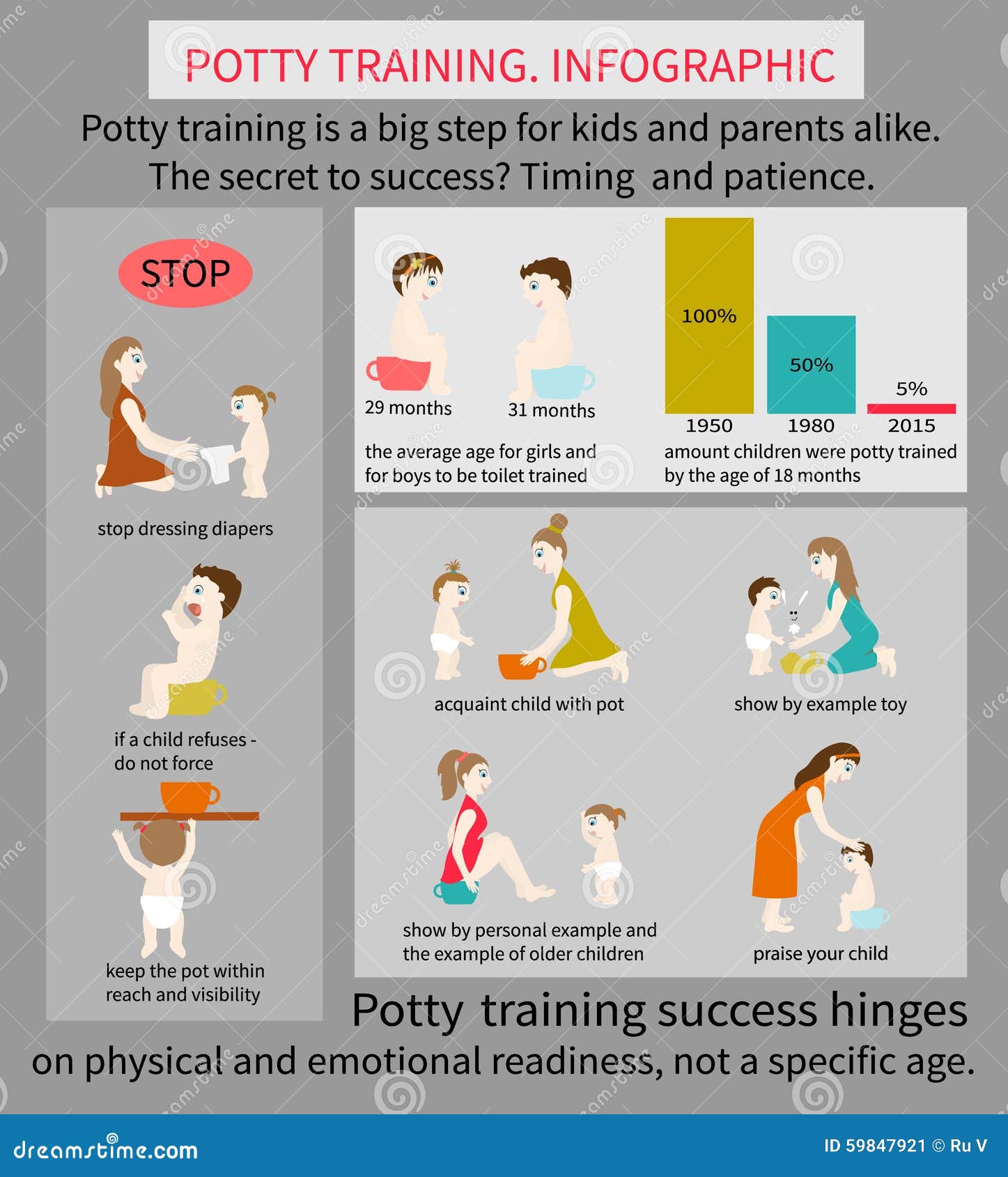 Formation De Pot Infographic Illustration de Vecteur Illustration du
