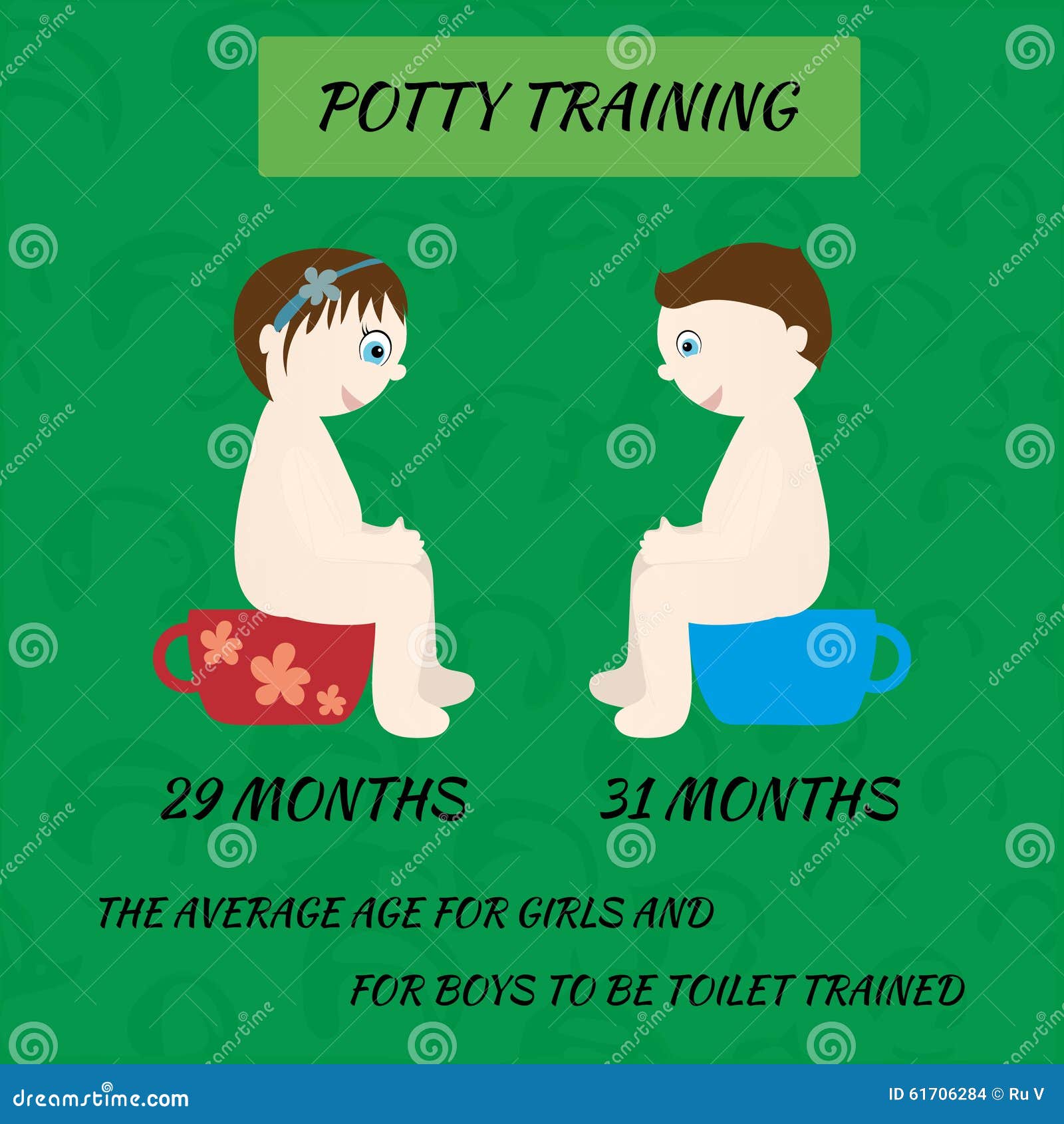 Formation de pot Vecteur illustration de vecteur. Illustration du