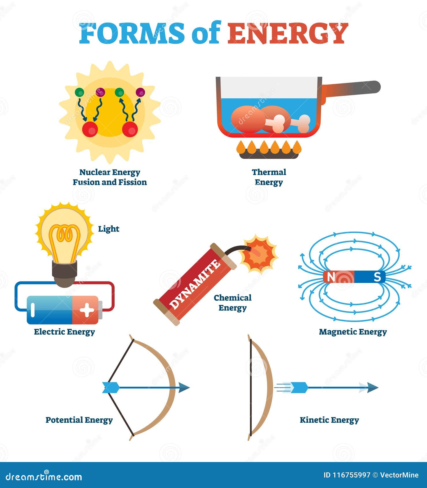 forms of energy collection, physics concept   poster. science infographic s.