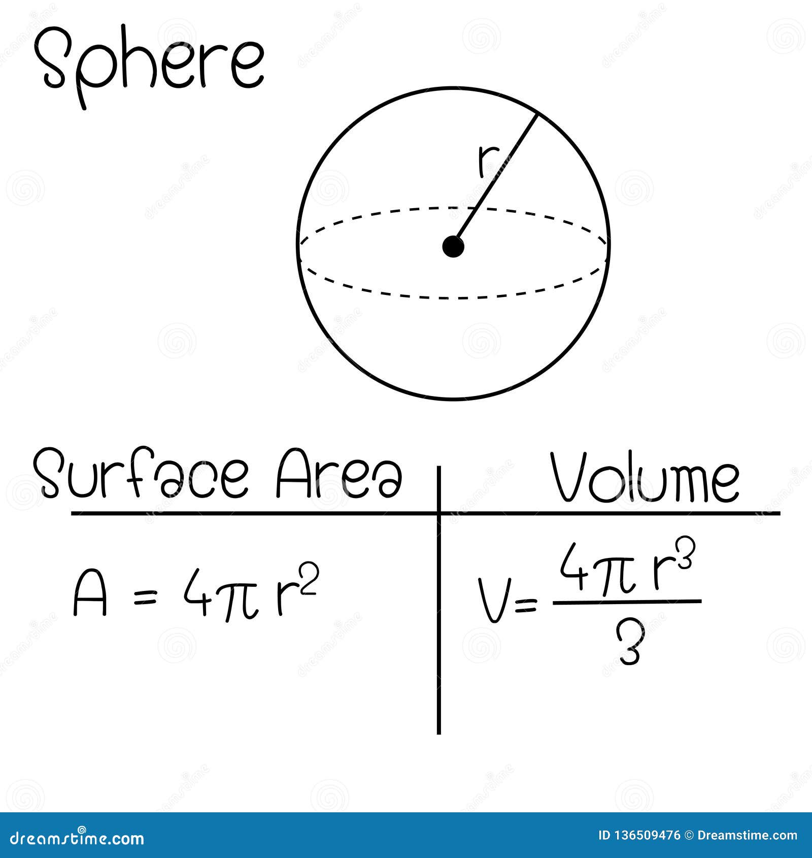 Formula della sfera illustrazione vettoriale. Illustrazione di bambini