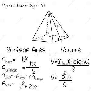 Formula Of Square Based Pyramid Vector Illustration CartoonDealer