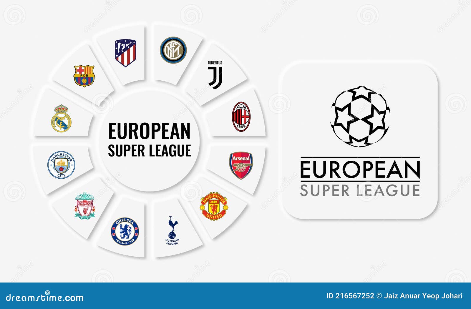 12 Founding Football Clubs Arsenal, Chelsea, Liverpool, Manchester CIty ...