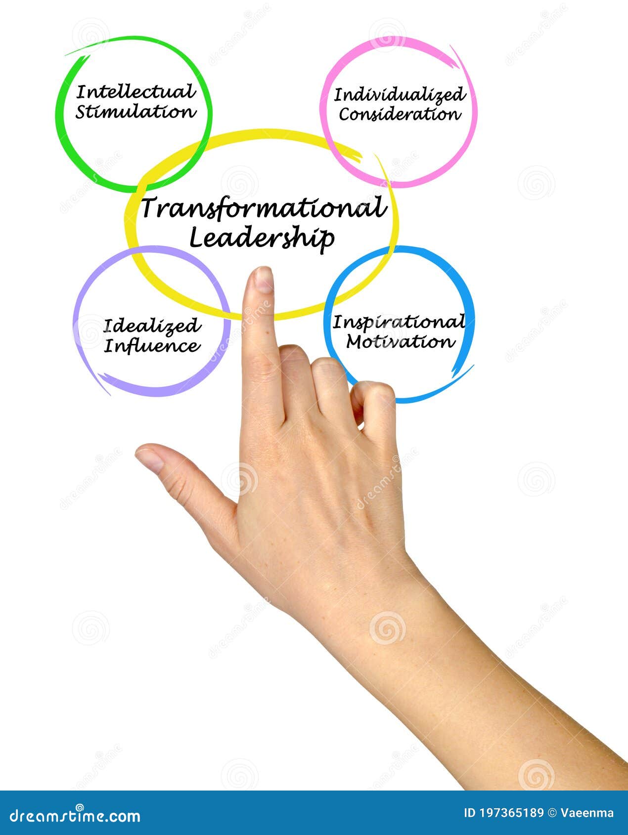 characteristics of transformational leadership