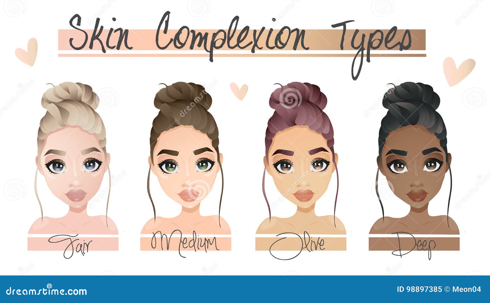 Skin Complexion Types