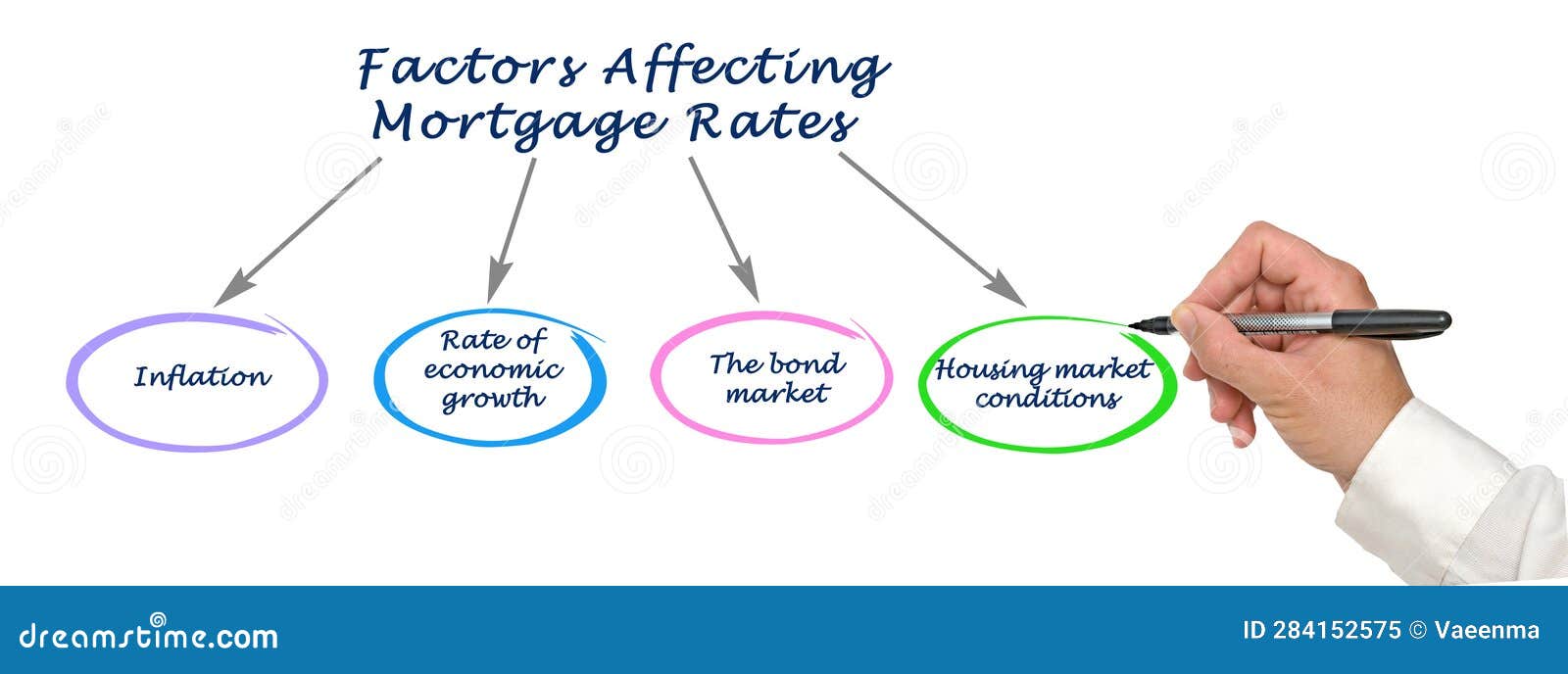 Factors Affecting Mortgage Rates Stock Image Image of factors