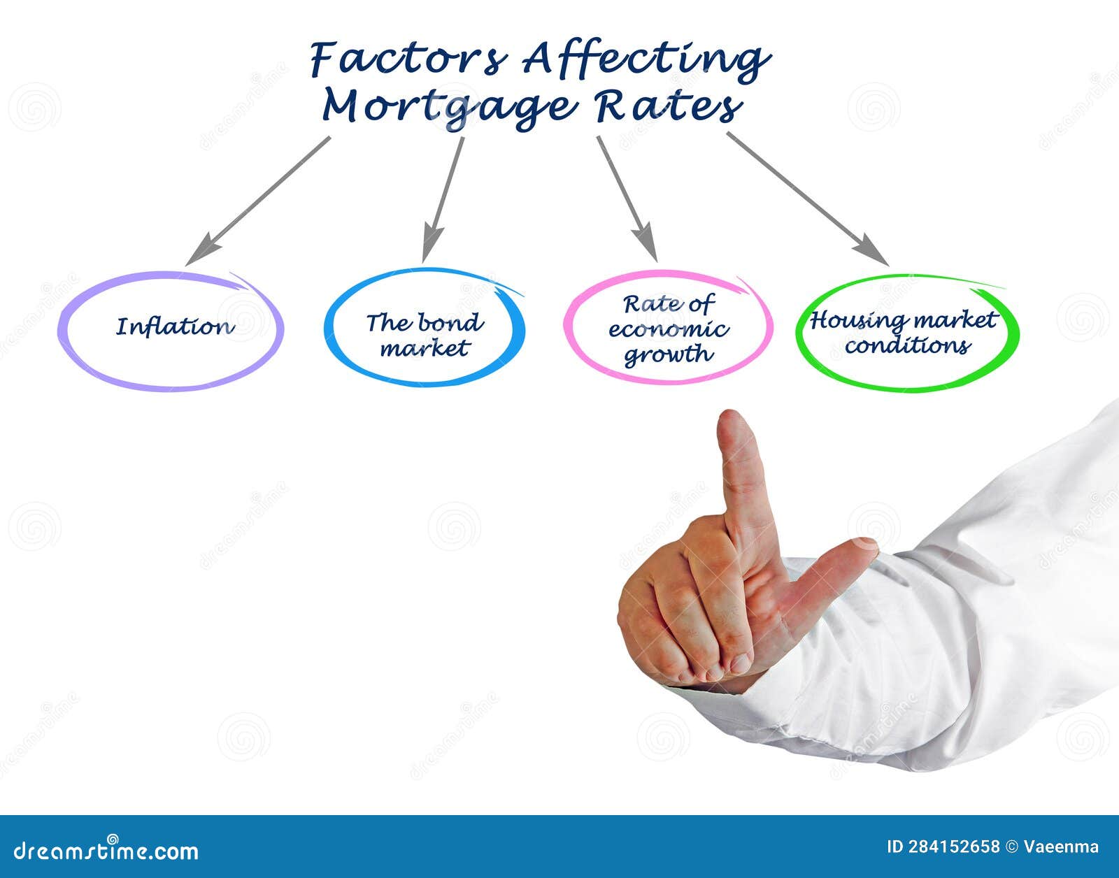 Factors Affecting Mortgage Rates Stock Photo Image of loan, bond