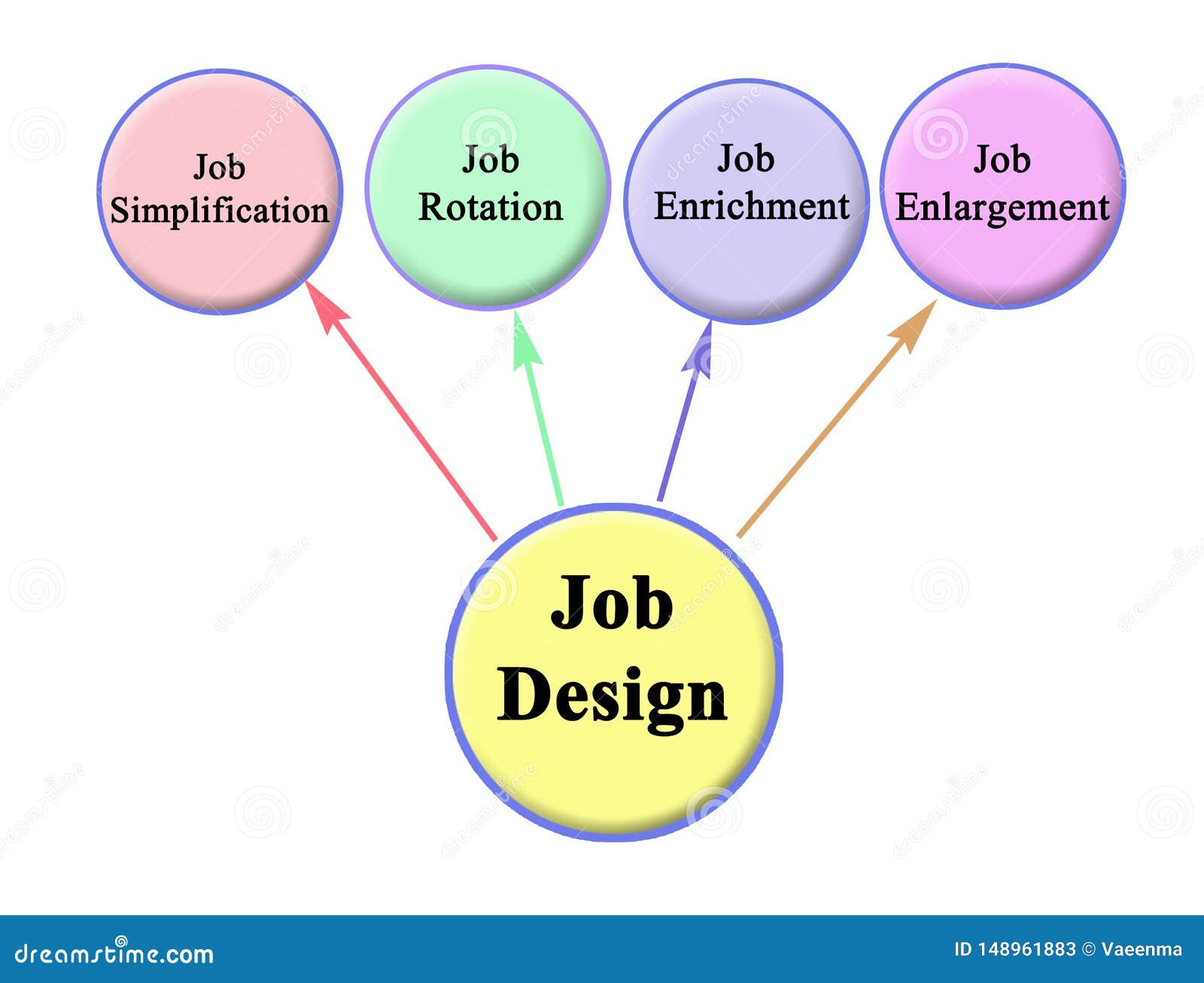 job design