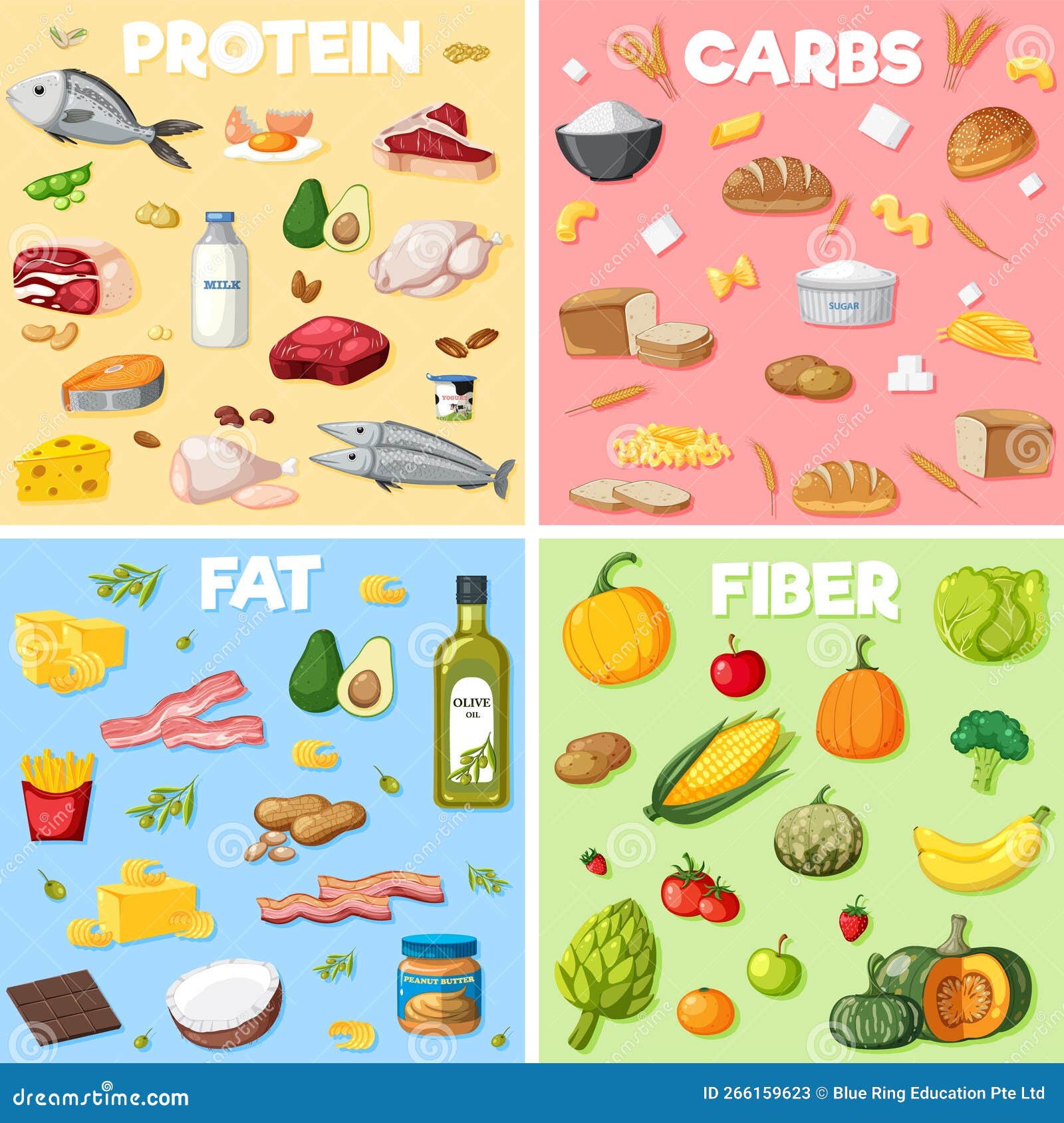 The Four Main Food Groups Stock Vector Illustration Of Eating 266159623 the-four-main-food-groups-stock-vector-illustration-of-eating-266159623